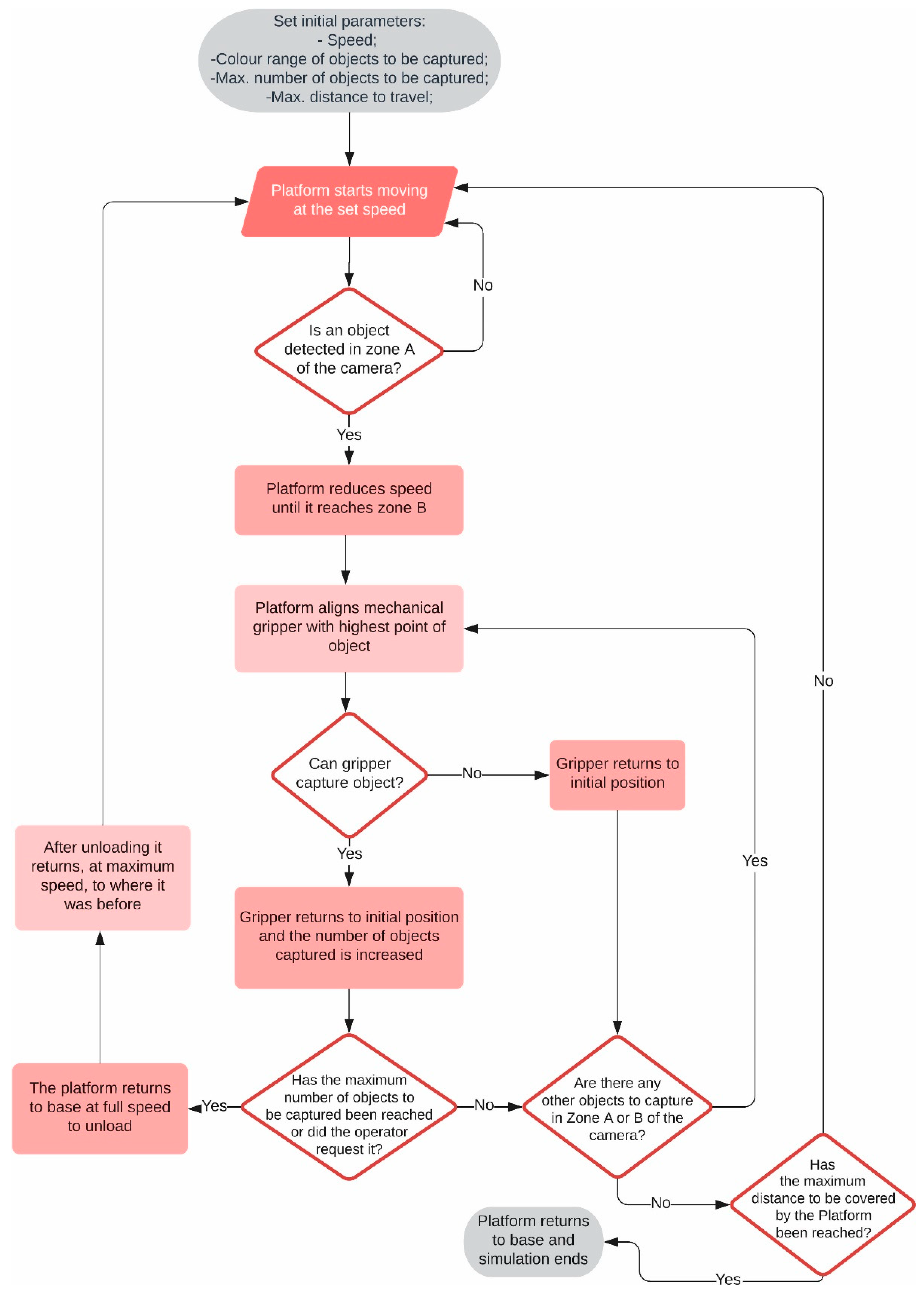 Electronics 11 00790 g011