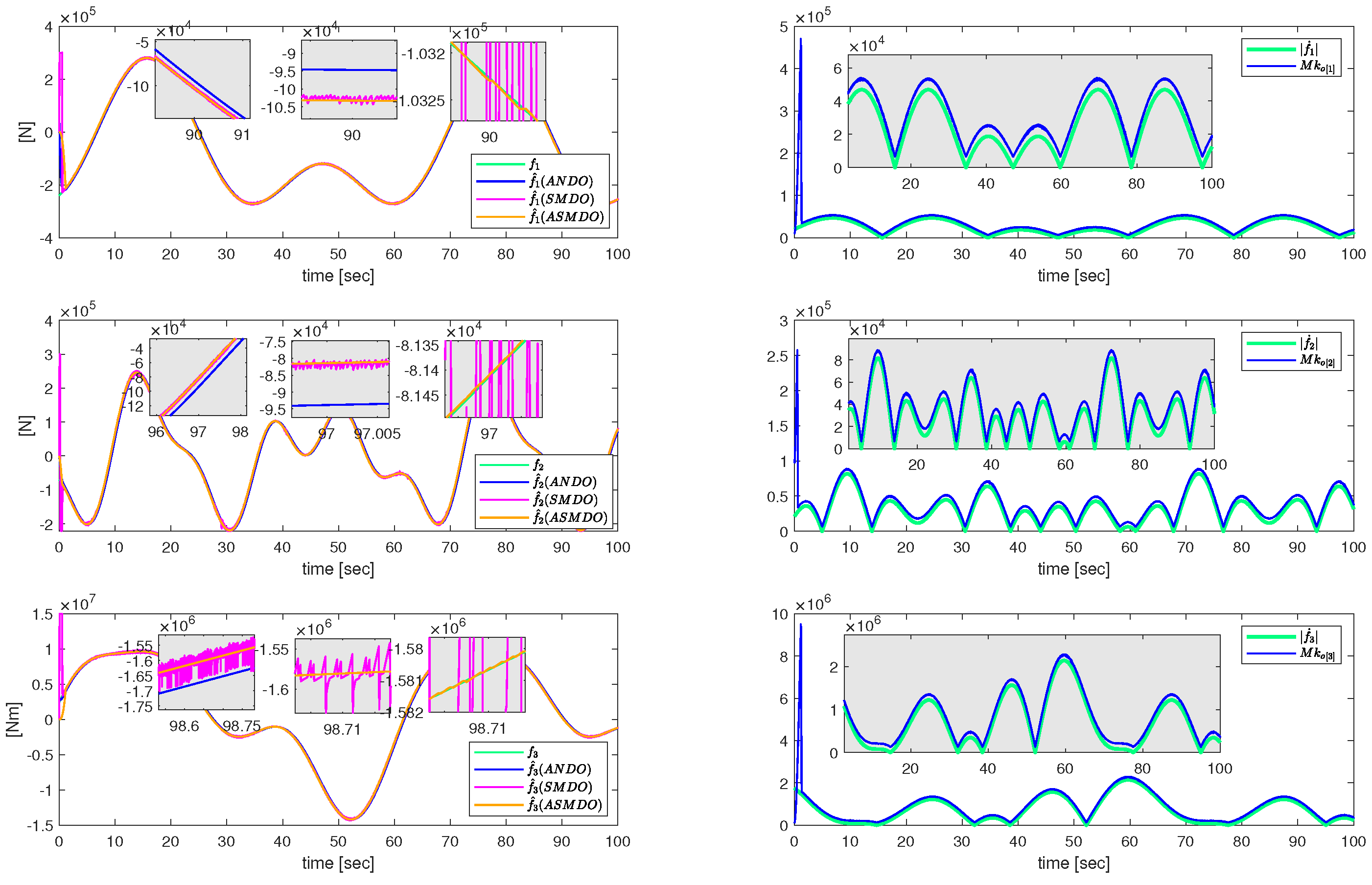 Electronics 11 00794 g003