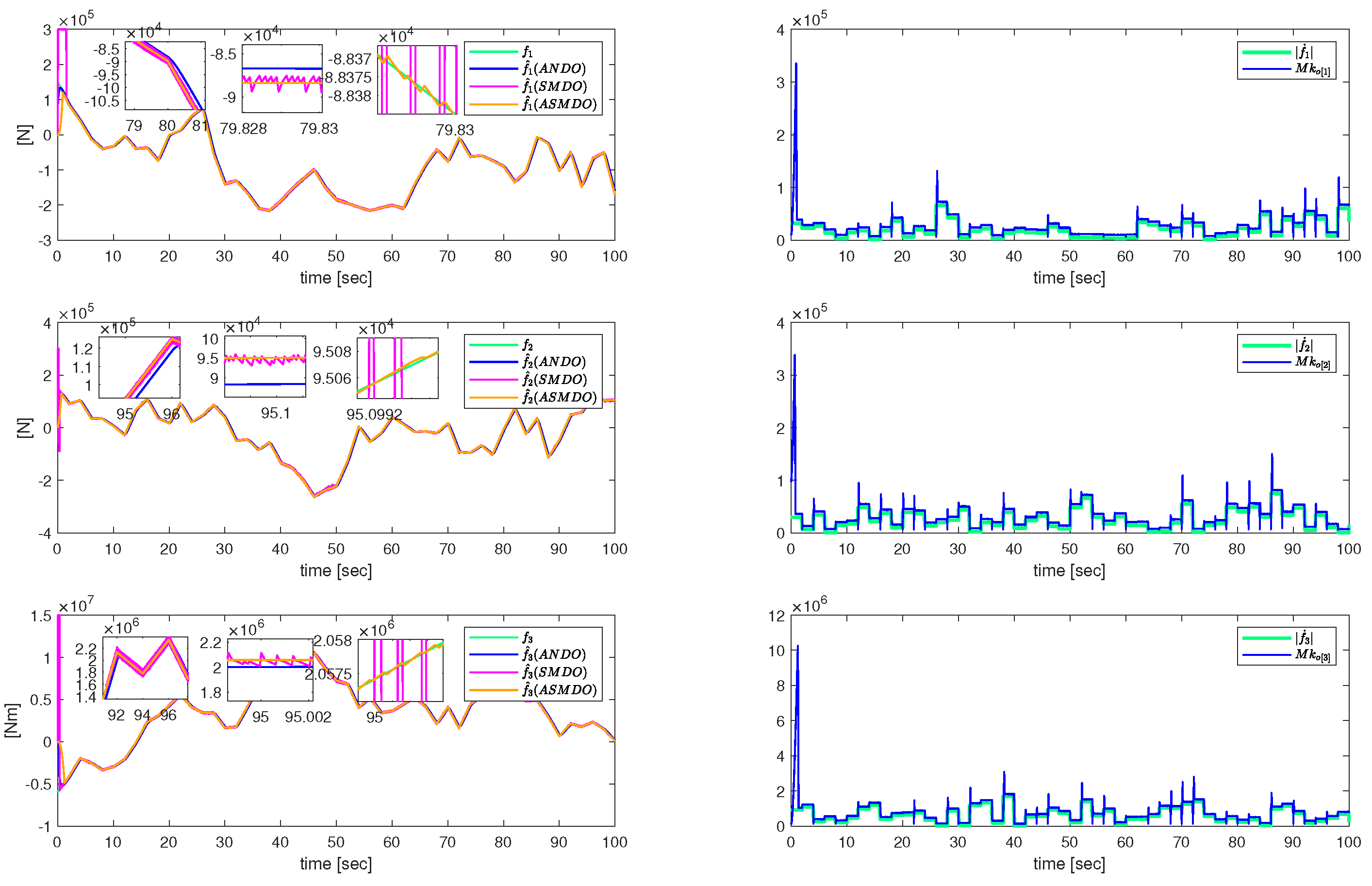 Electronics 11 00794 g004