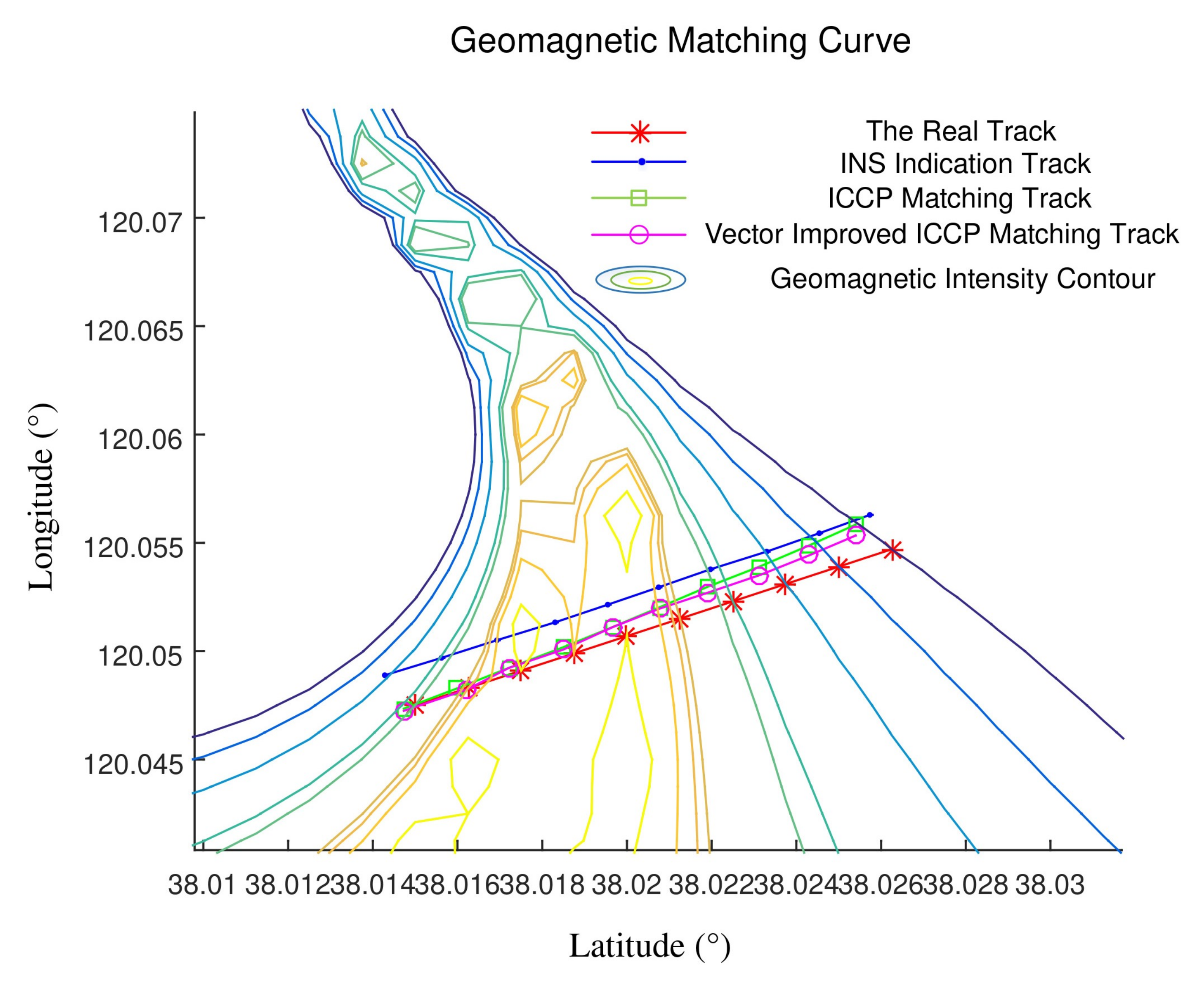 Electronics 11 00796 g005