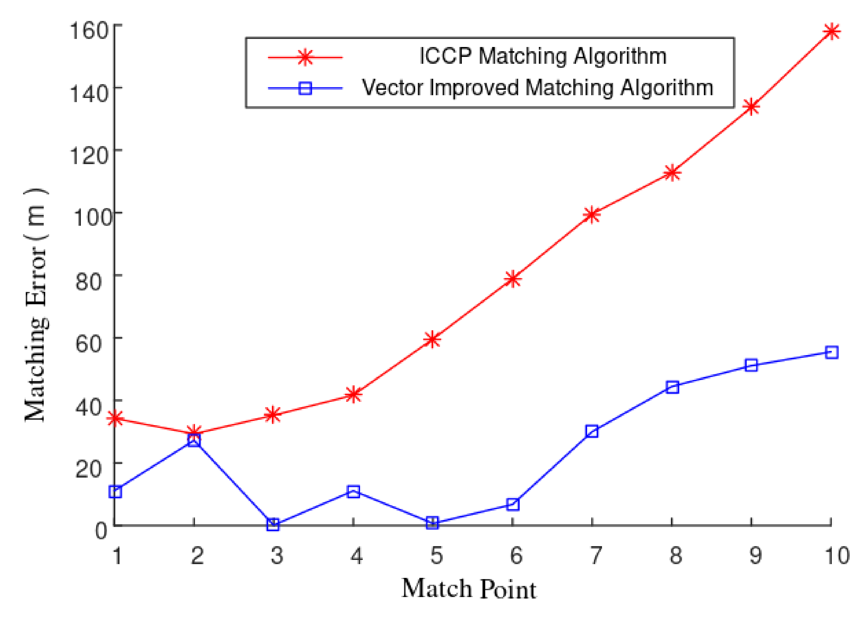 Electronics 11 00796 g006