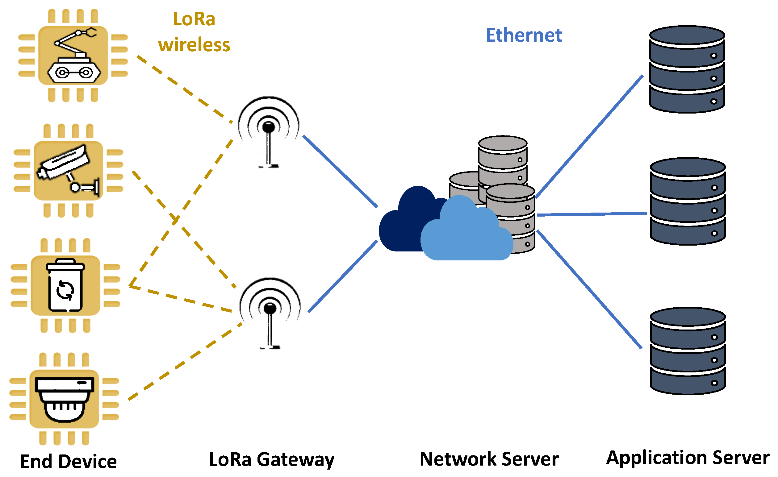 Electronics 11 00797 g003