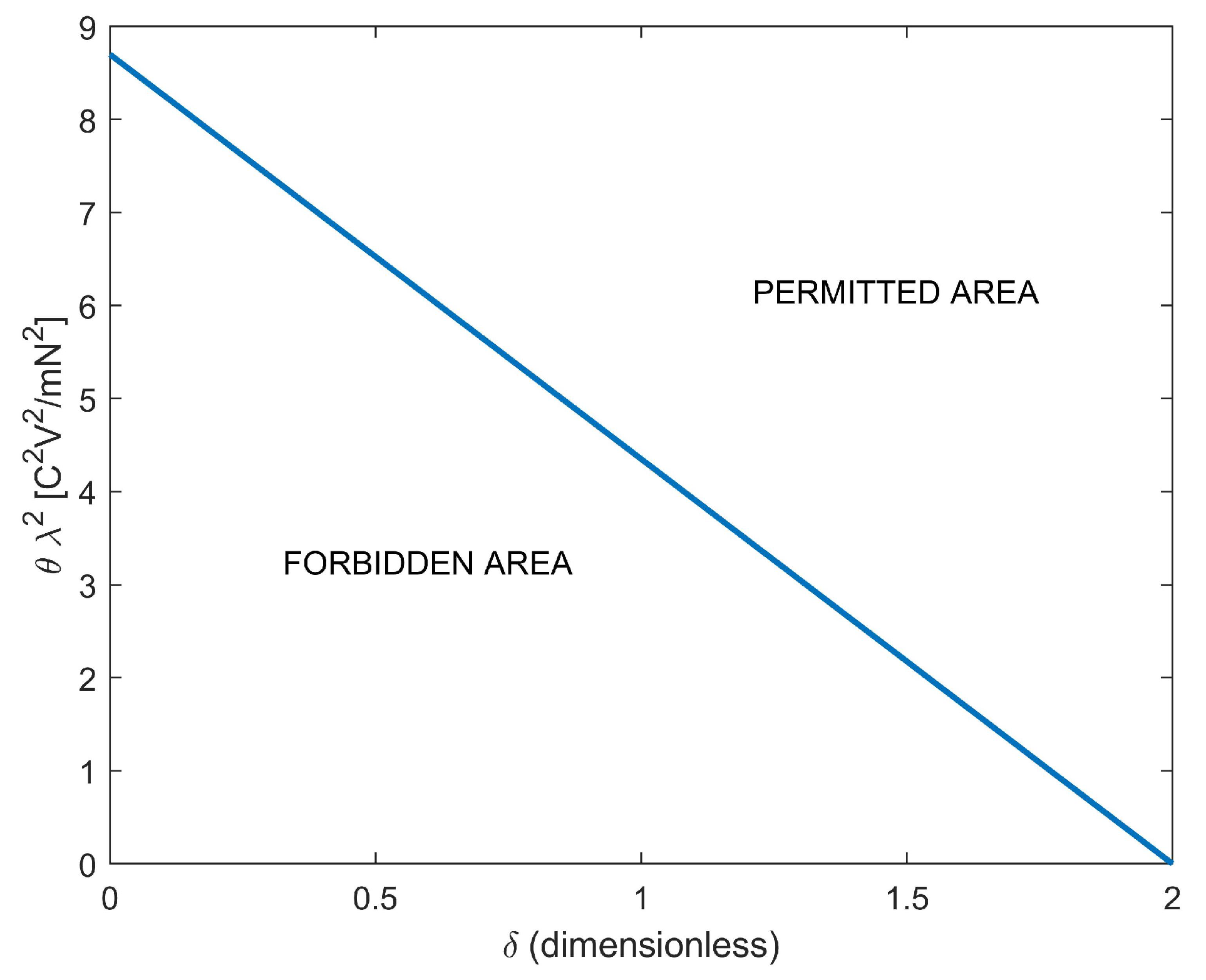 Electronics 11 00798 g002