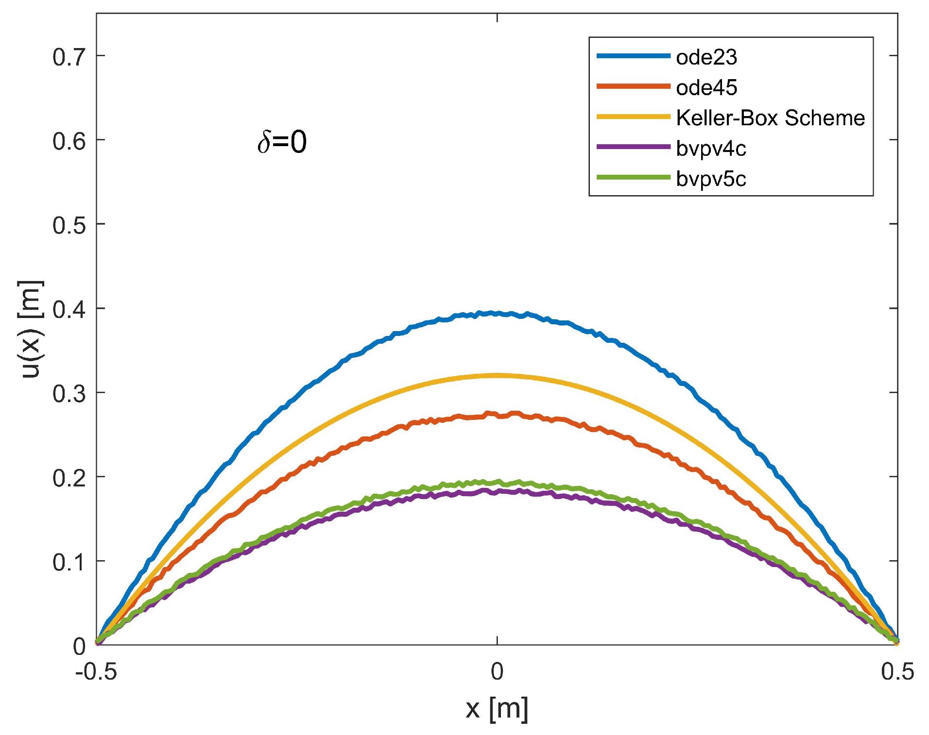 Electronics 11 00798 g005