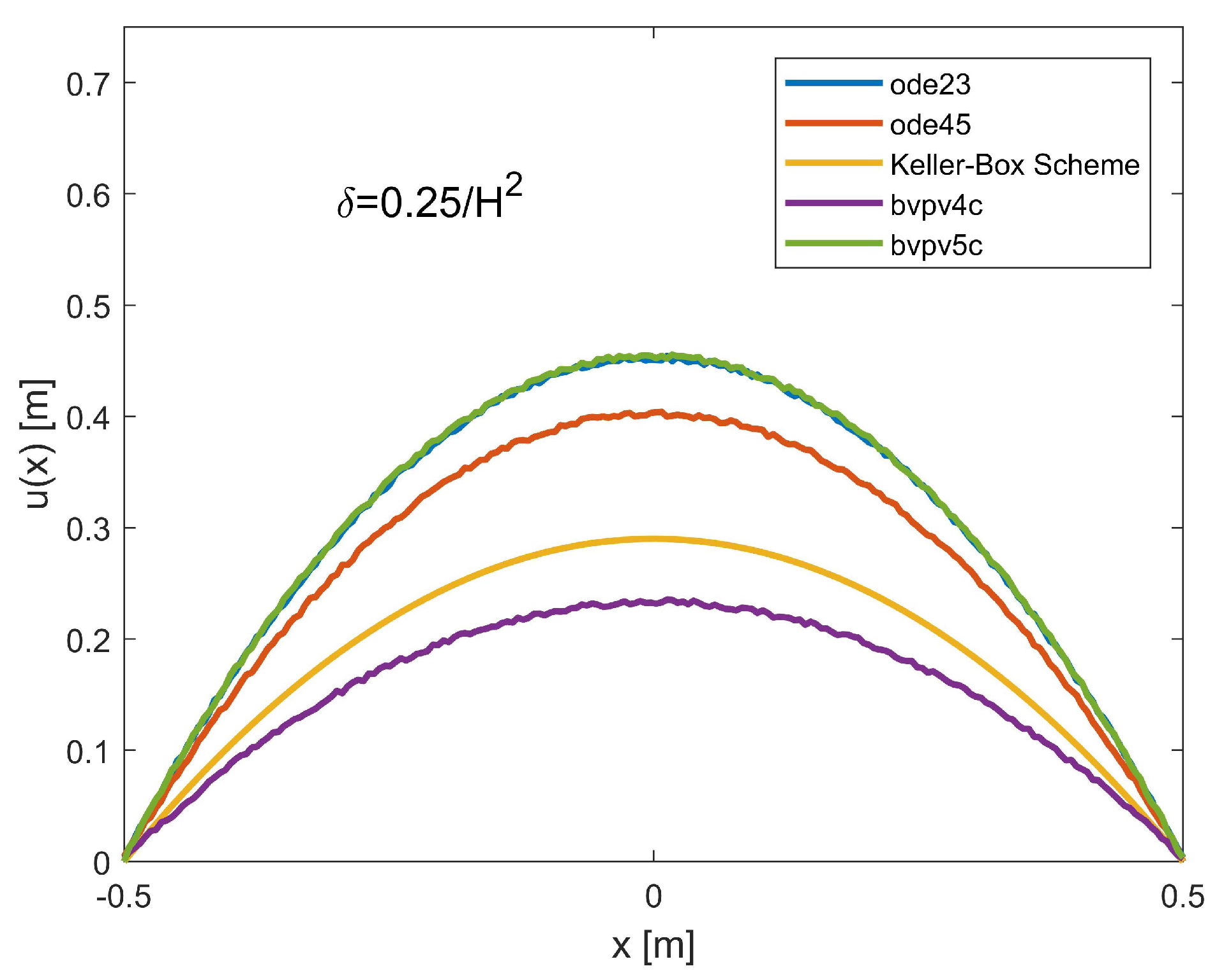 Electronics 11 00798 g006
