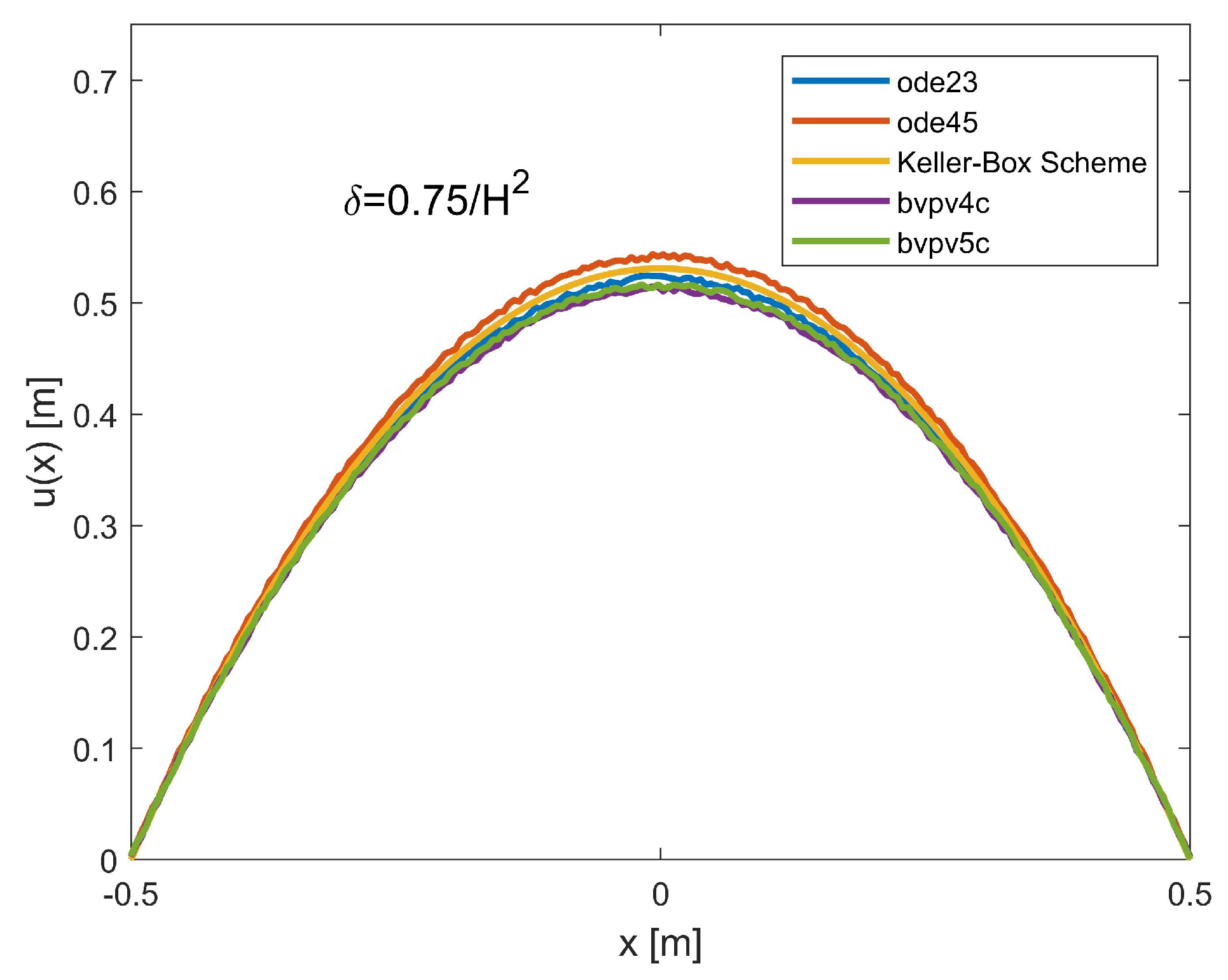 Electronics 11 00798 g008
