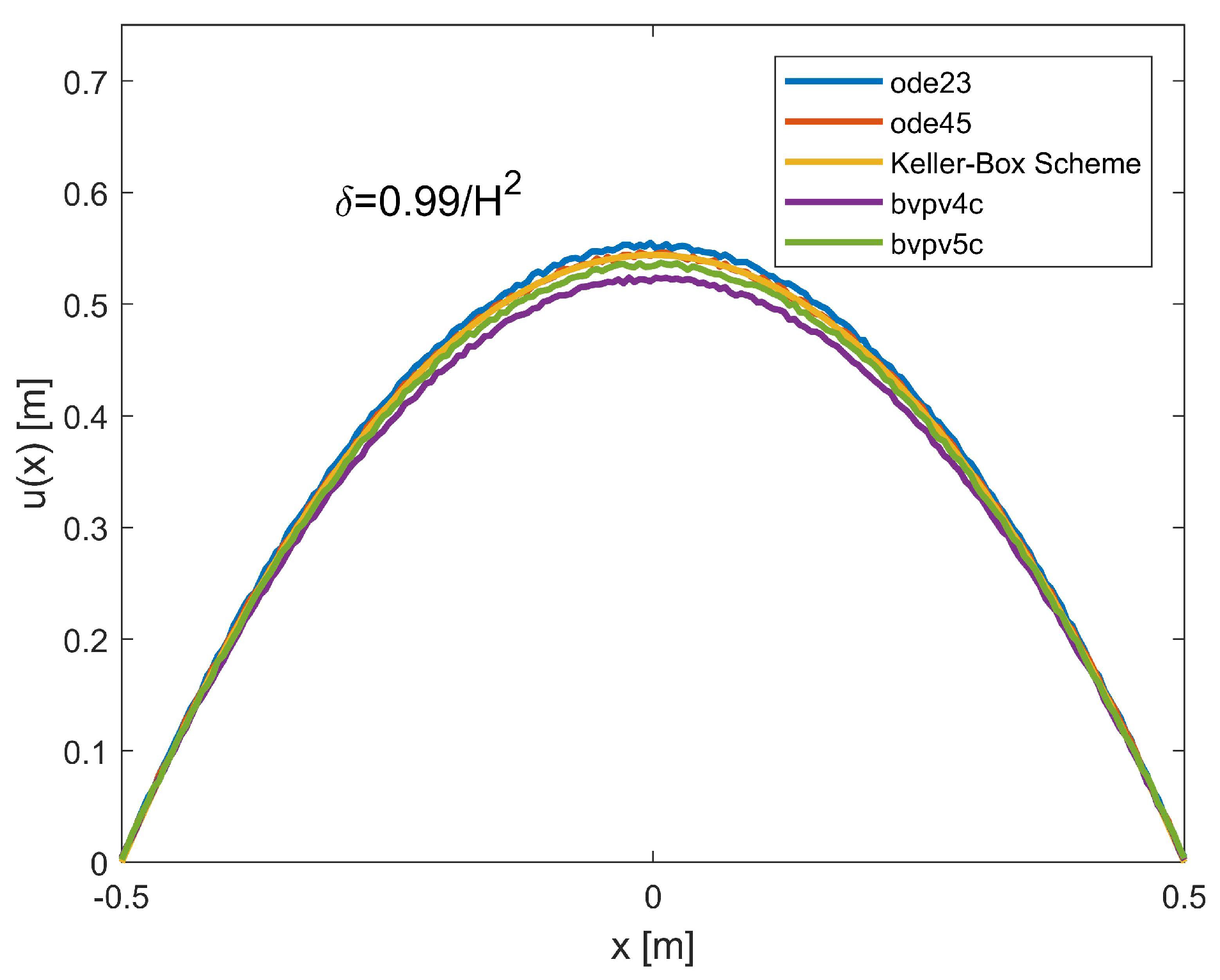 Electronics 11 00798 g009