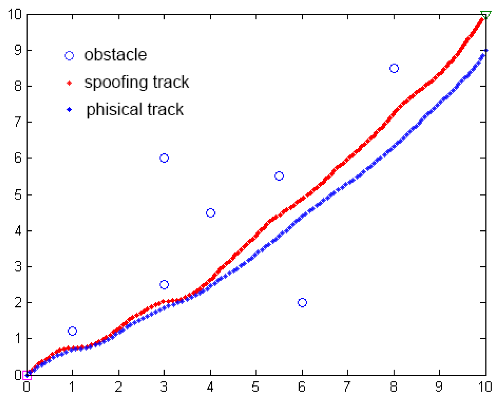Electronics 11 00801 g022