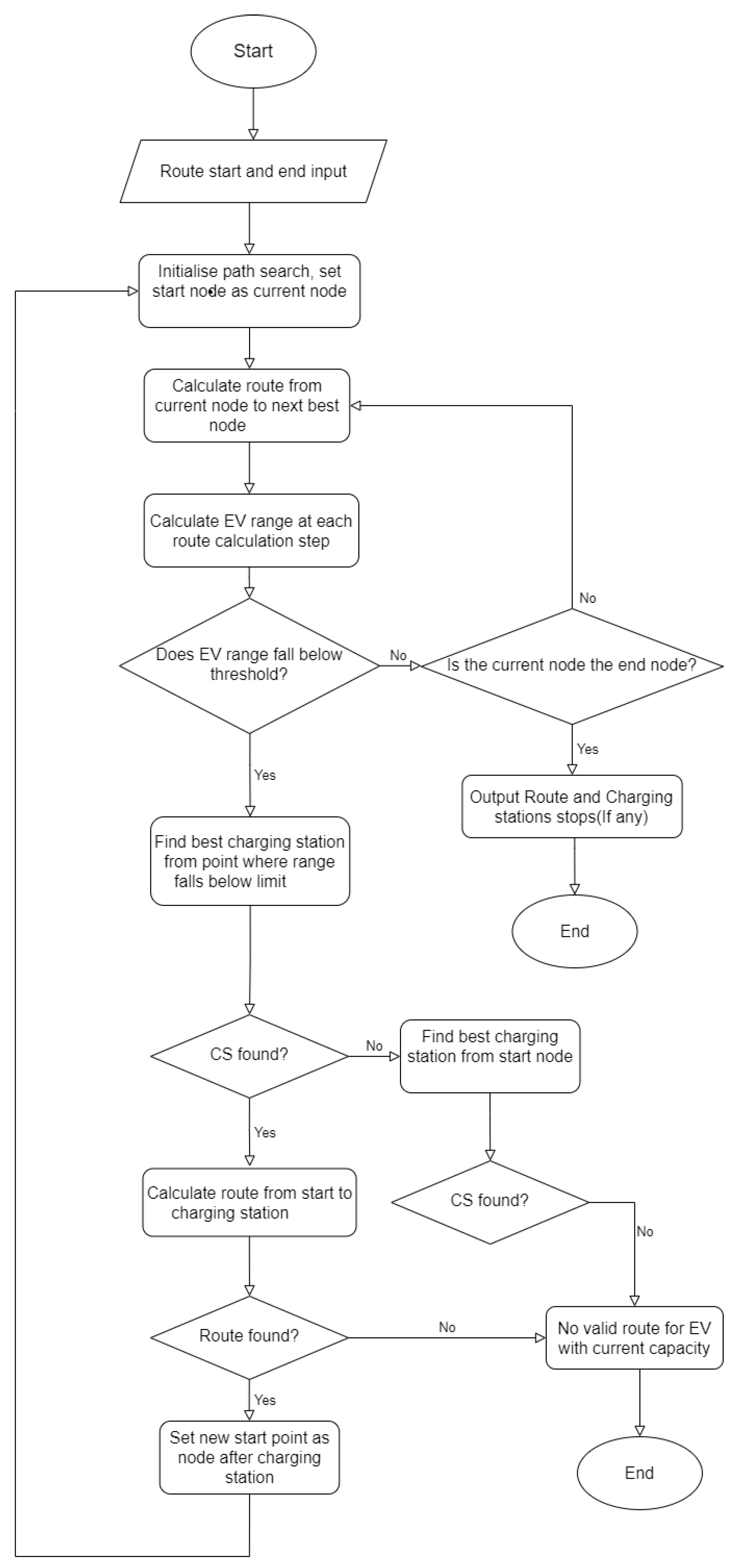 Electronics 11 00803 g002