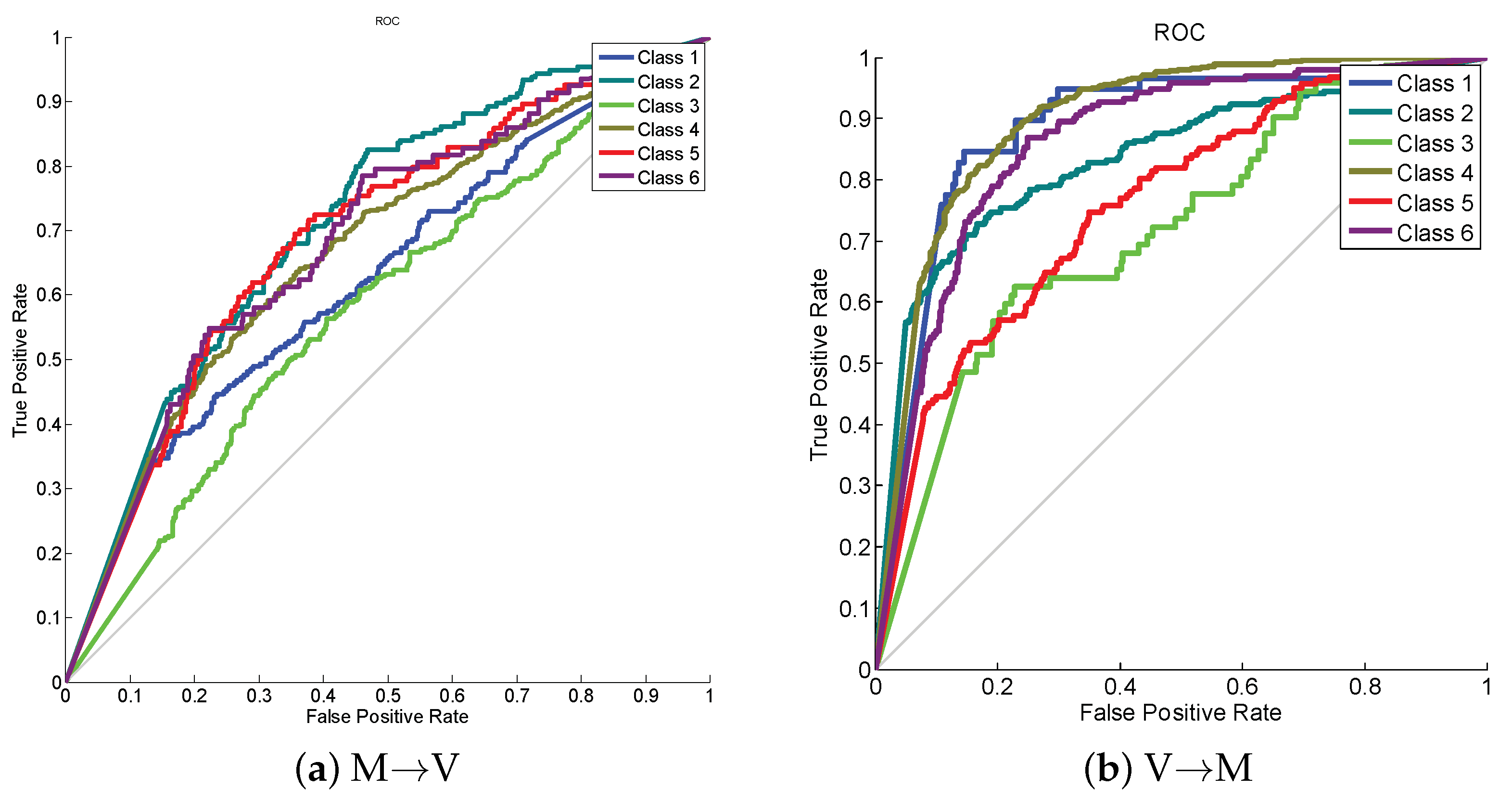 Electronics 11 00810 g005