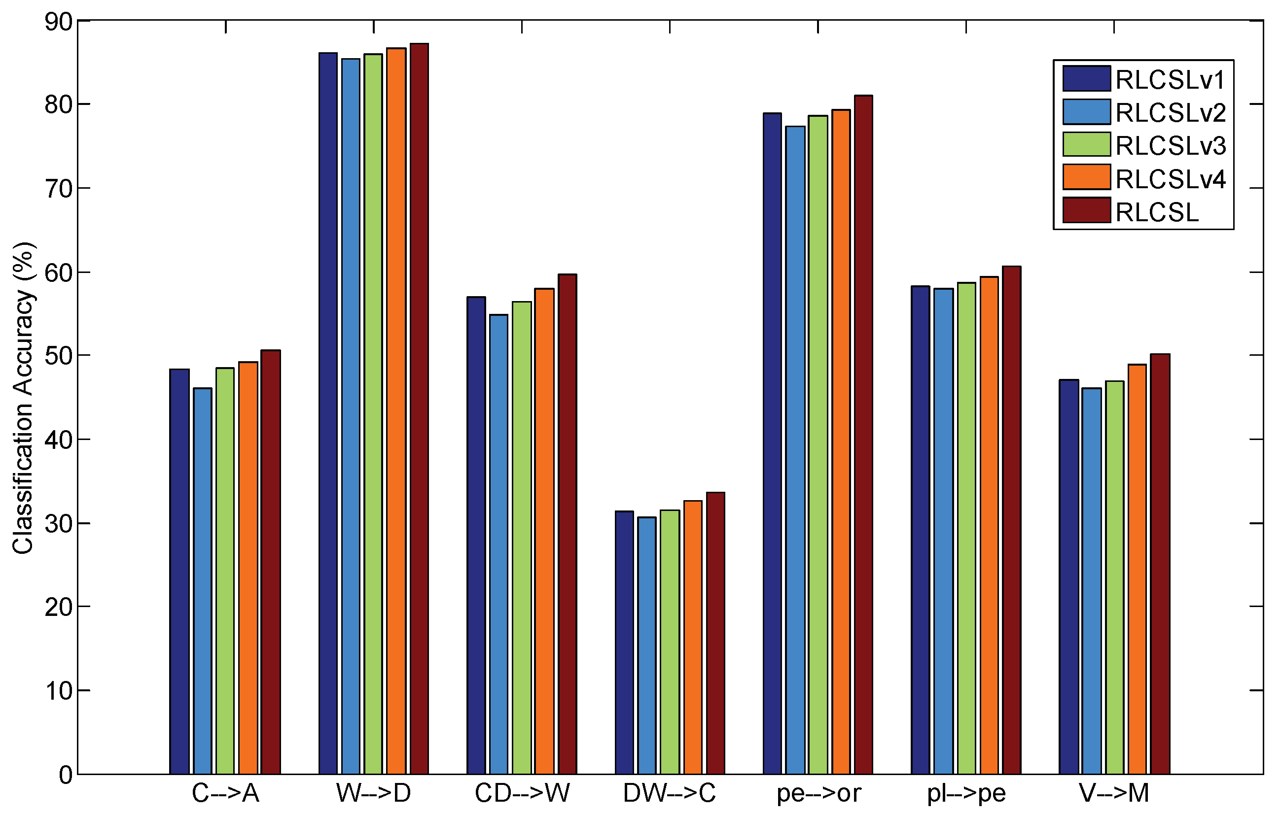 Electronics 11 00810 g008