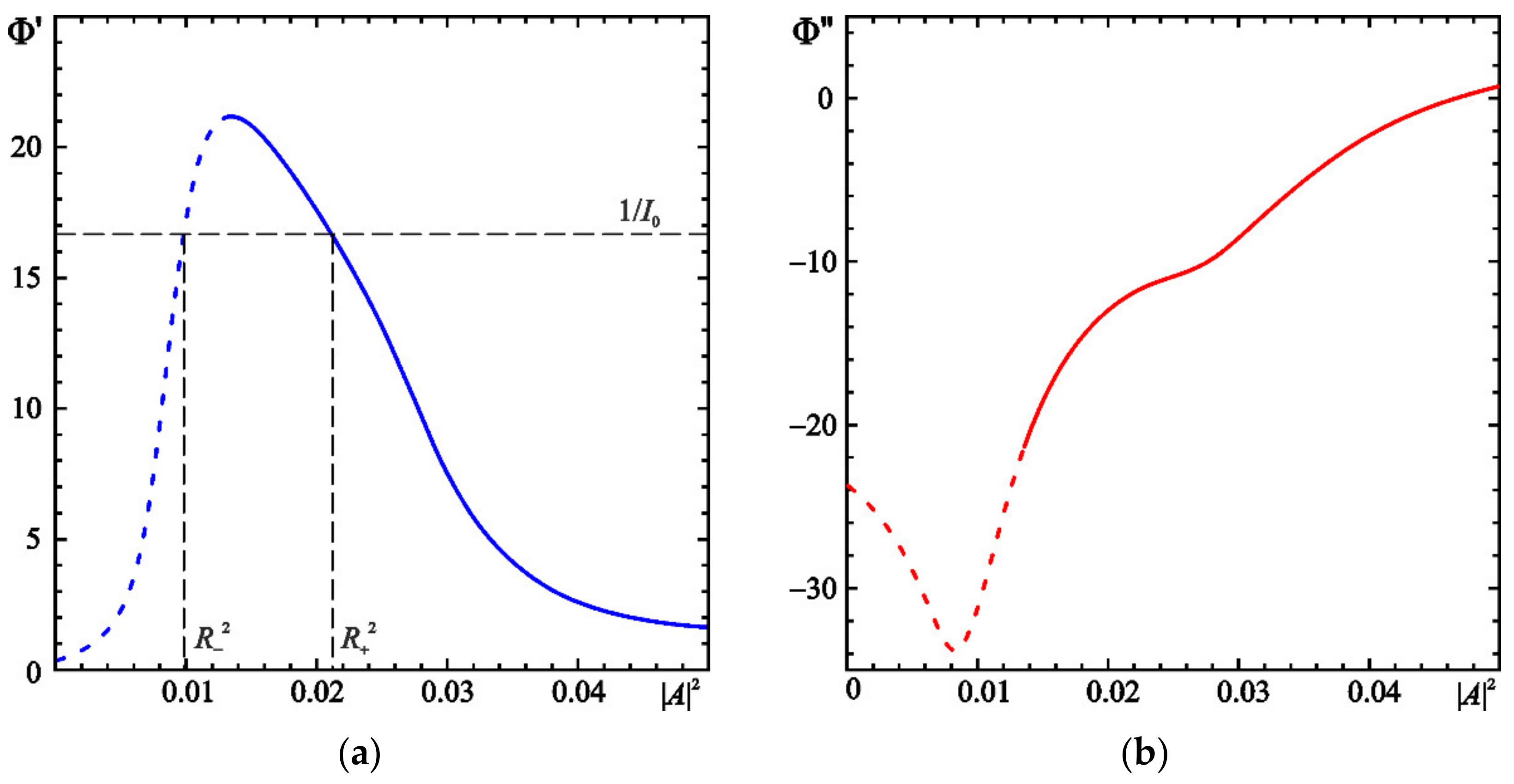 Electronics 11 00811 g001