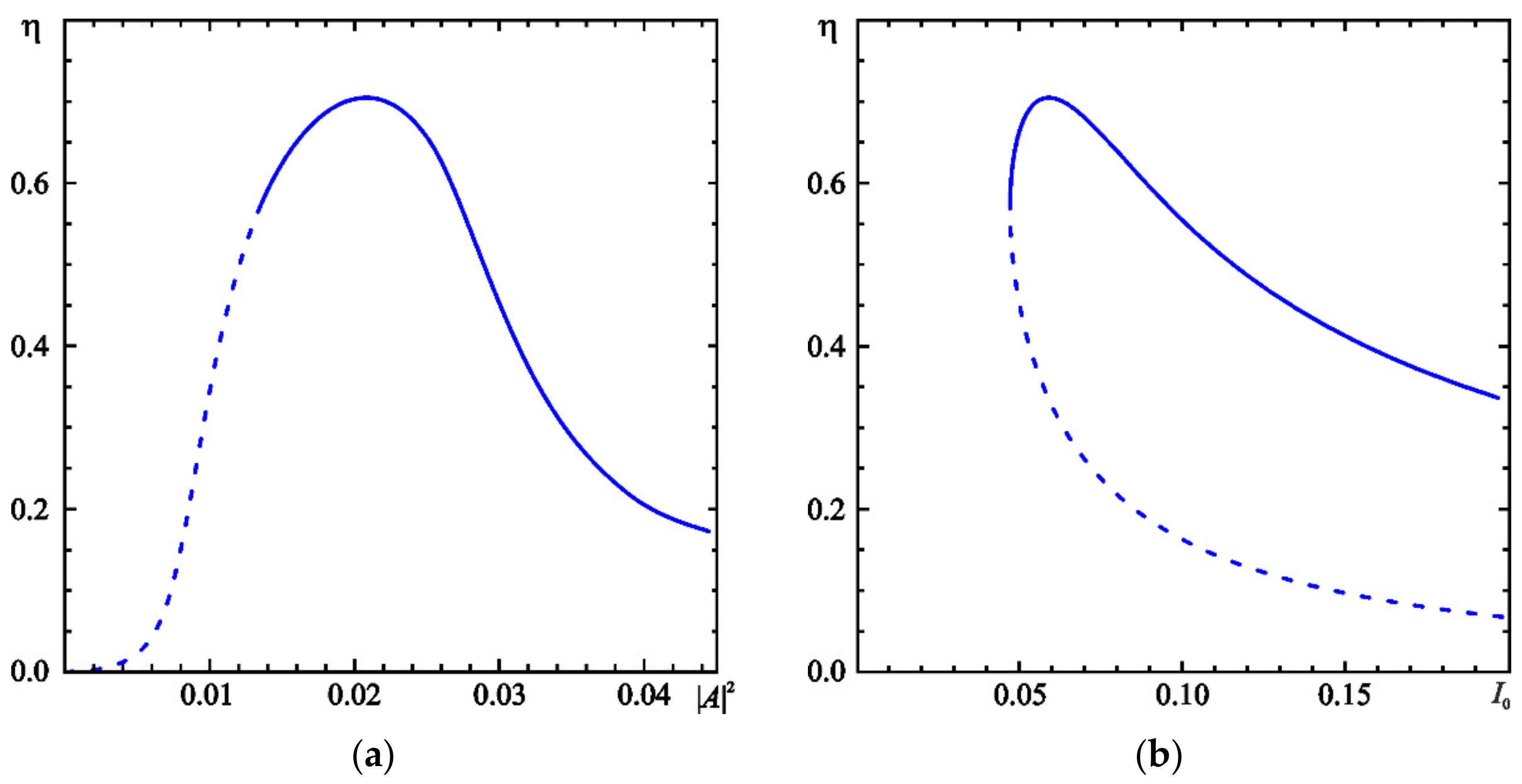 Electronics 11 00811 g002