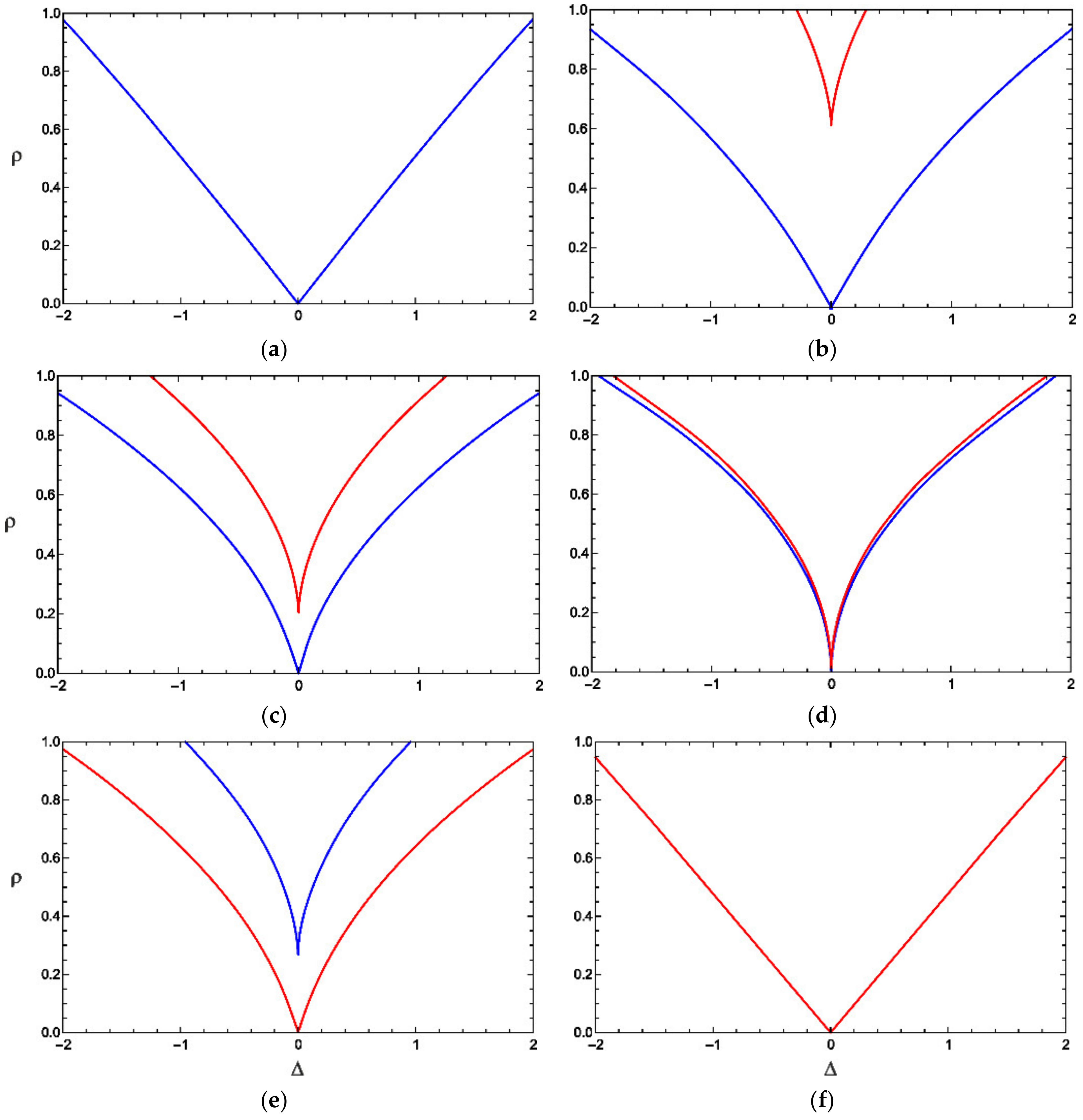 Electronics 11 00811 g003