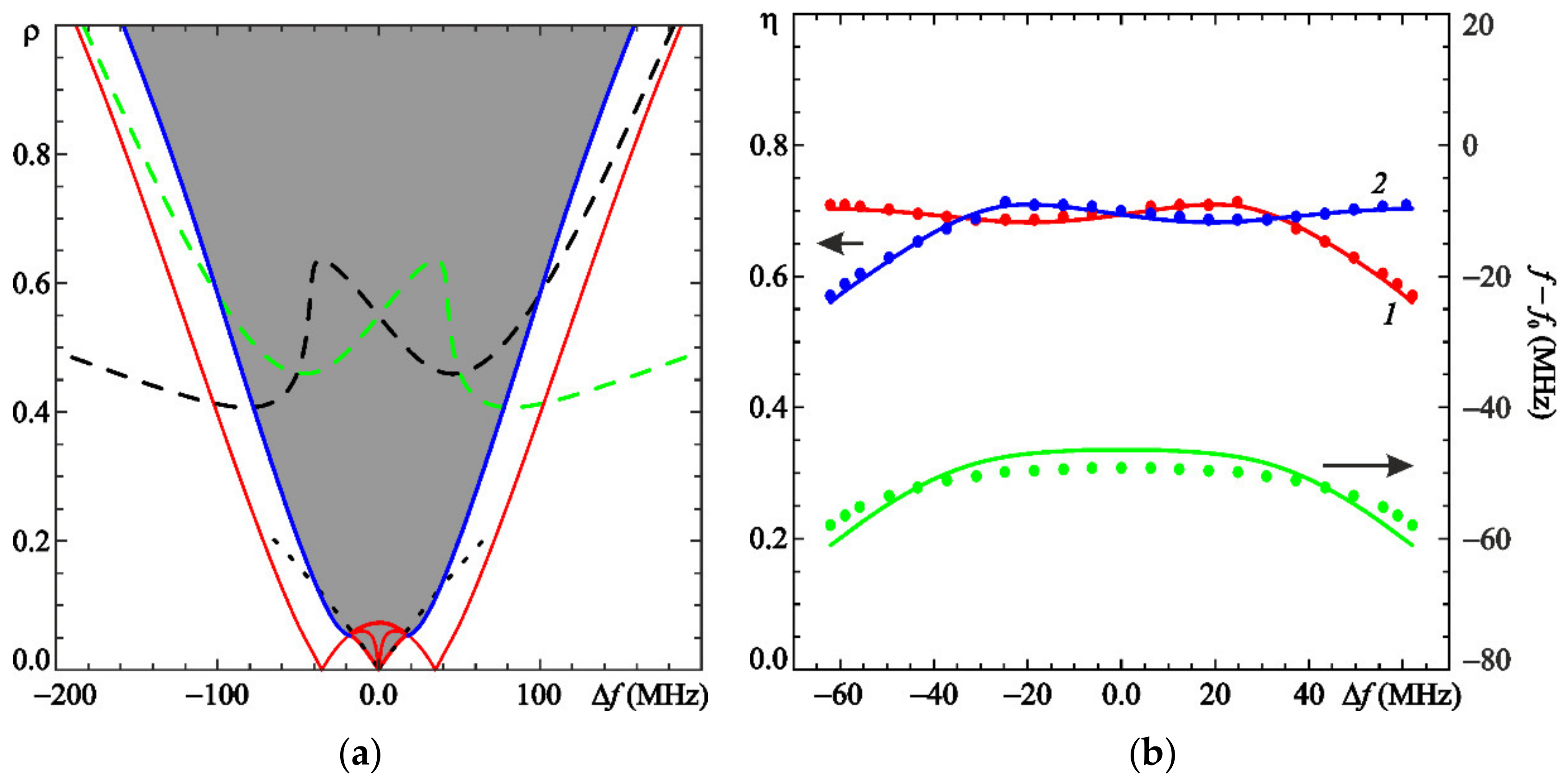 Electronics 11 00811 g004