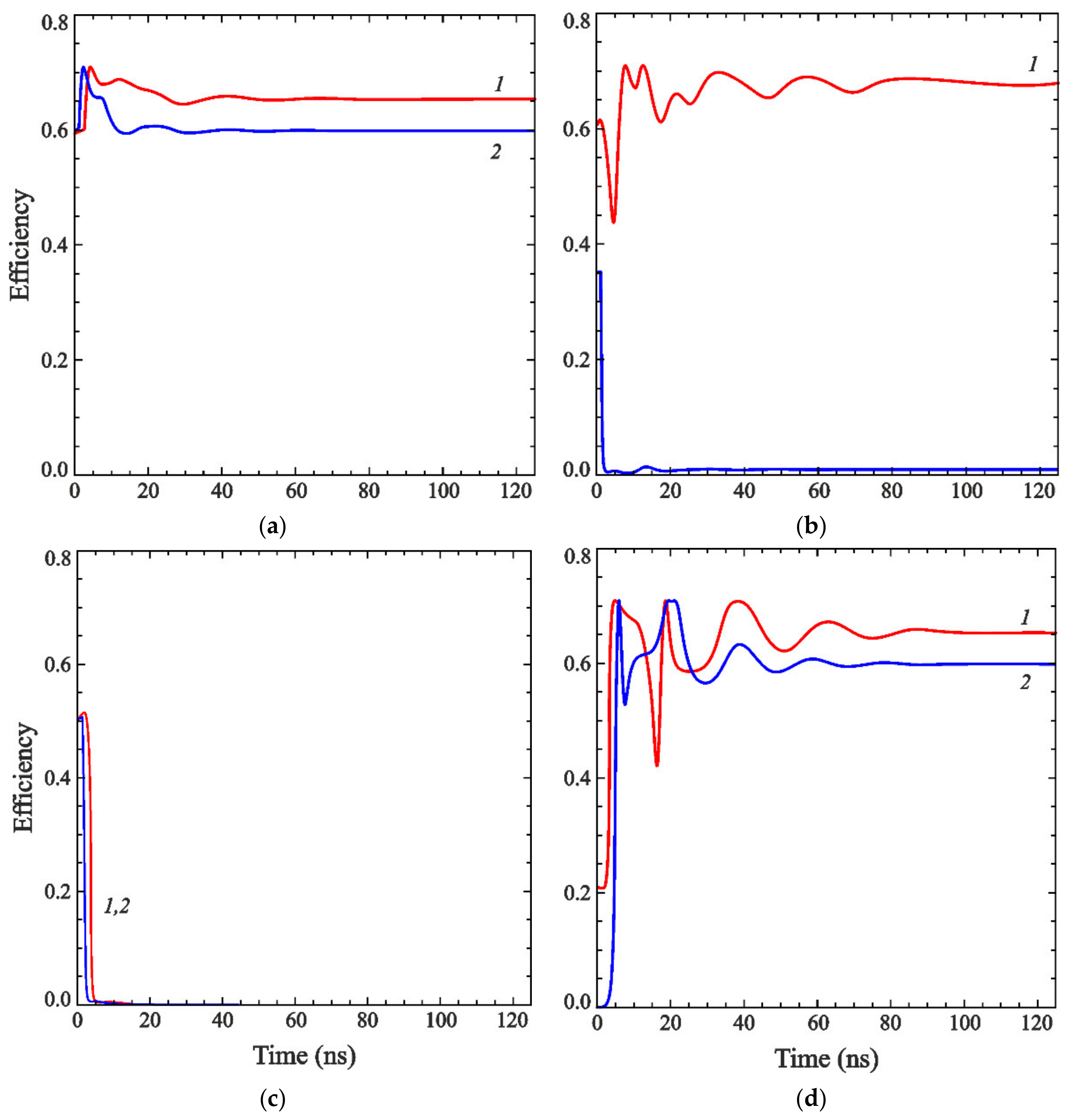Electronics 11 00811 g006