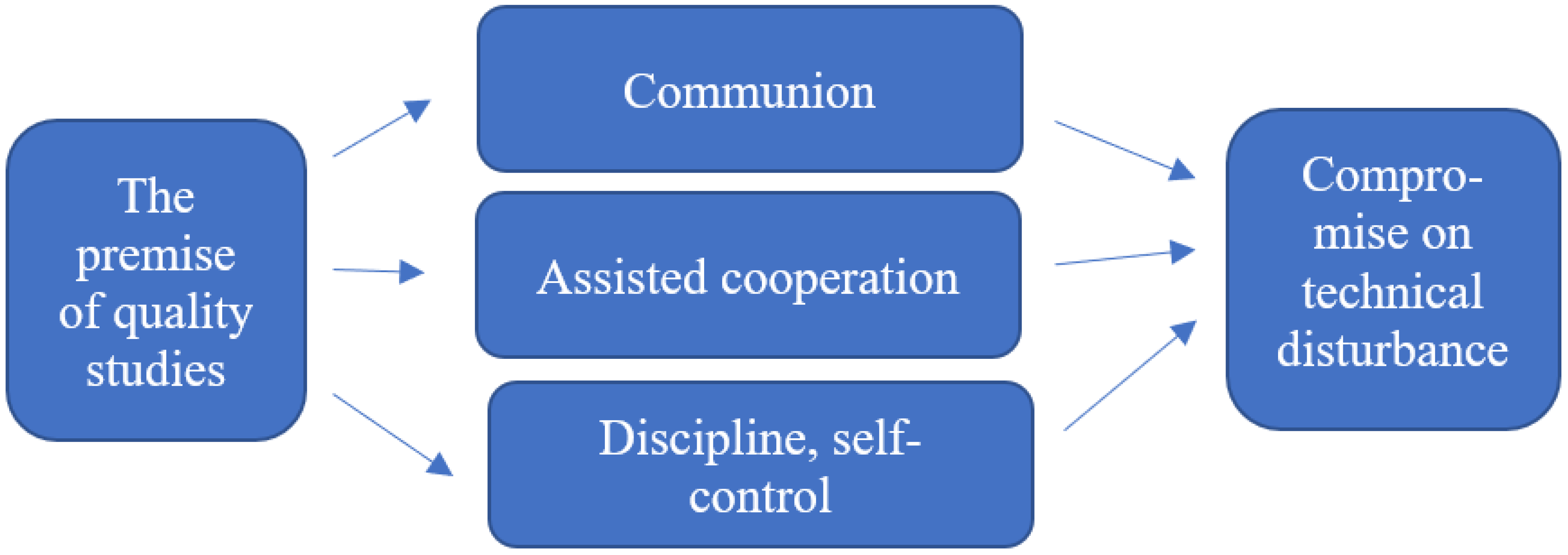 Electronics 11 00813 g001