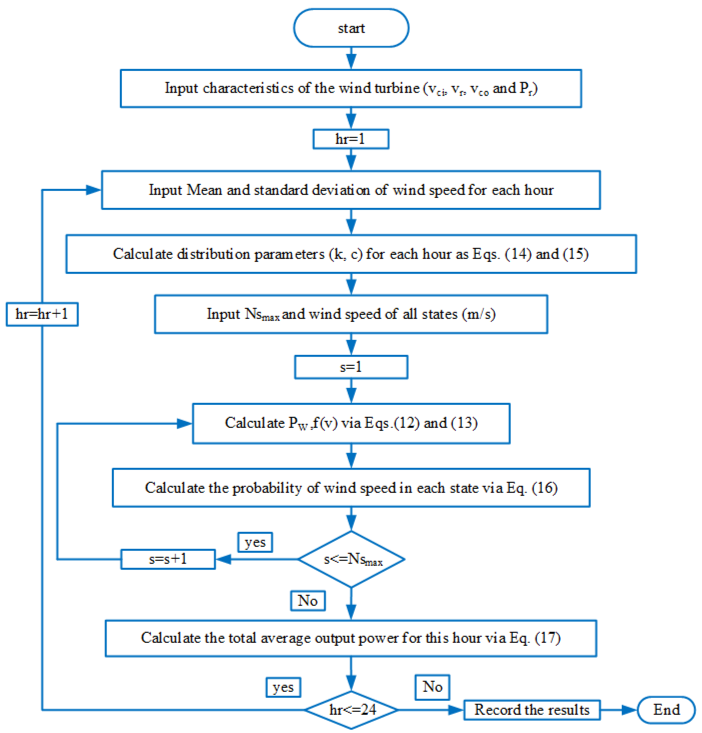 Electronics 11 00815 g002