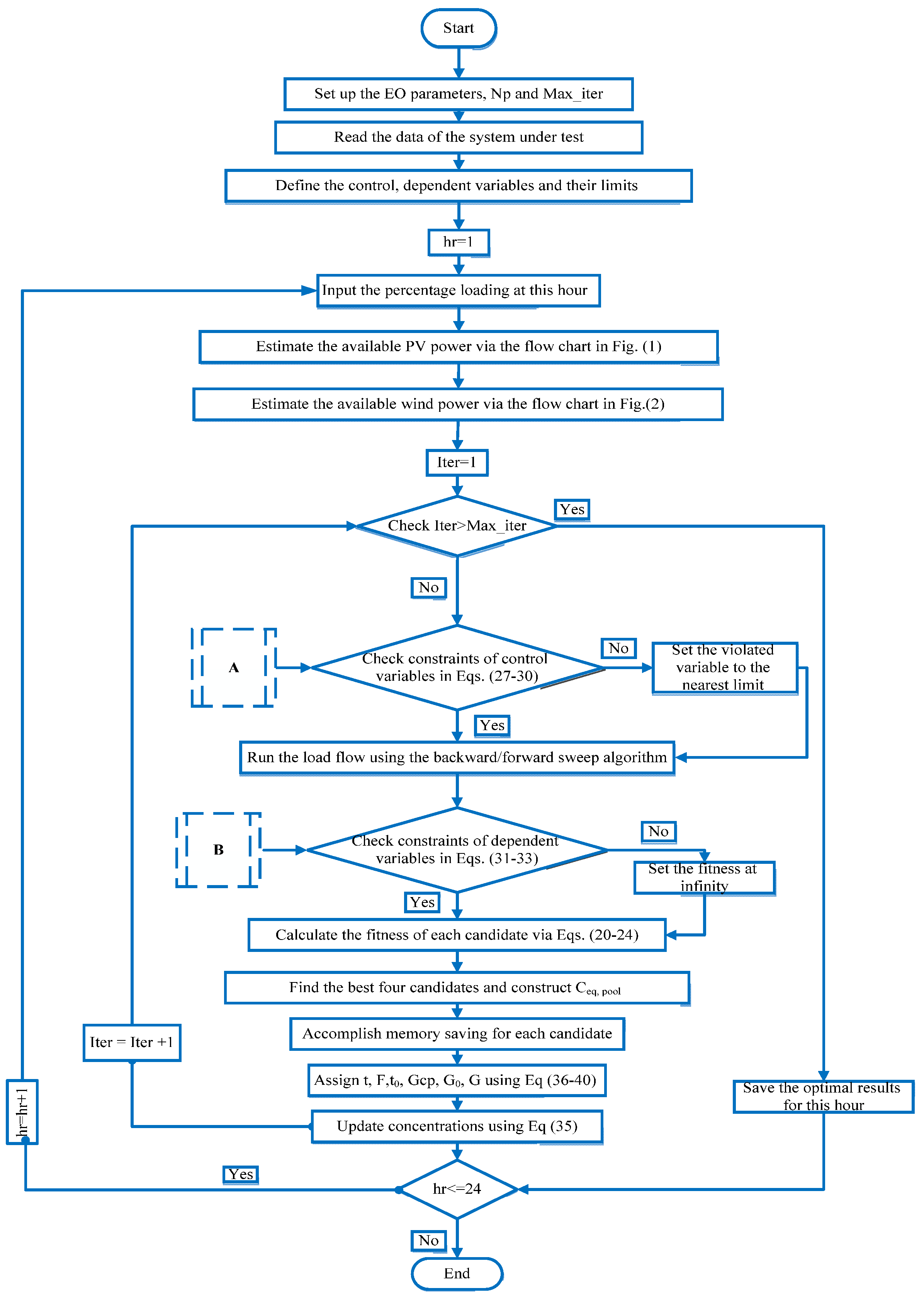 Electronics 11 00815 g003