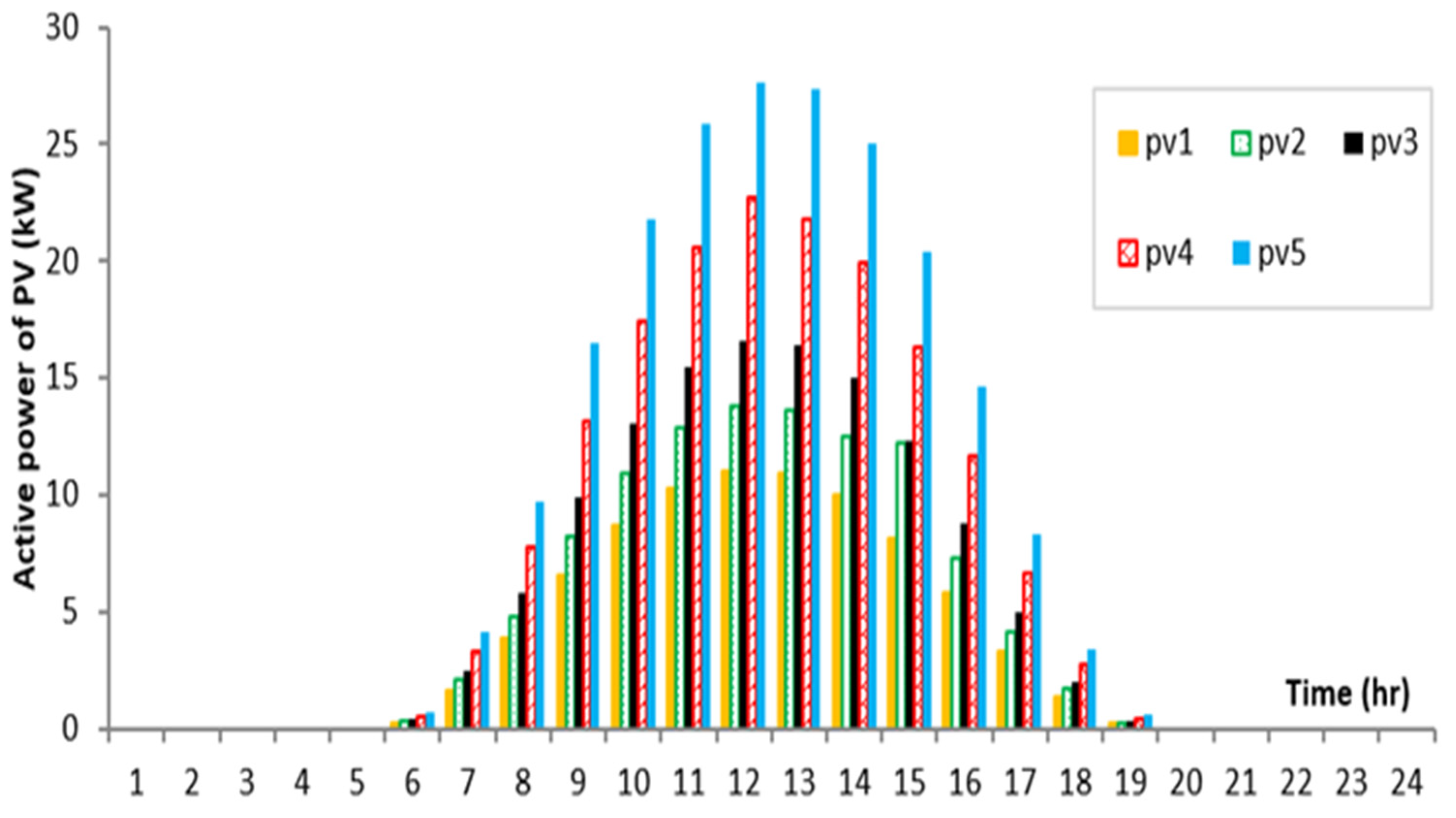 Electronics 11 00815 g007