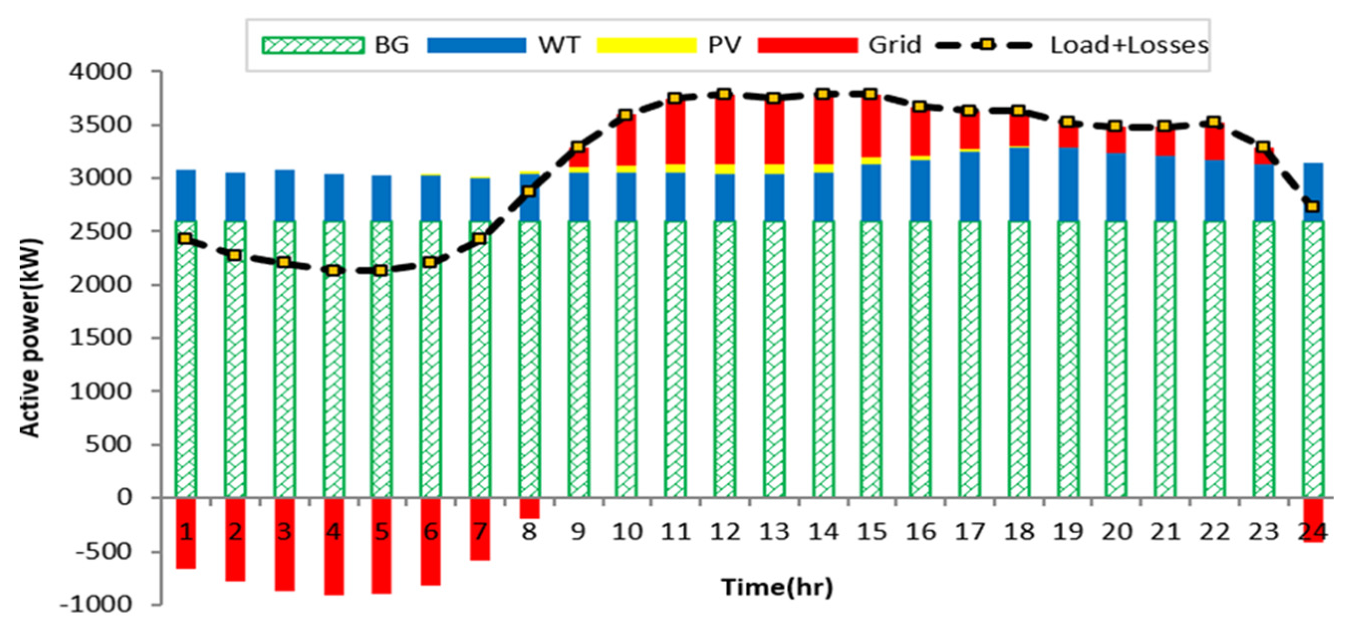 Electronics 11 00815 g009