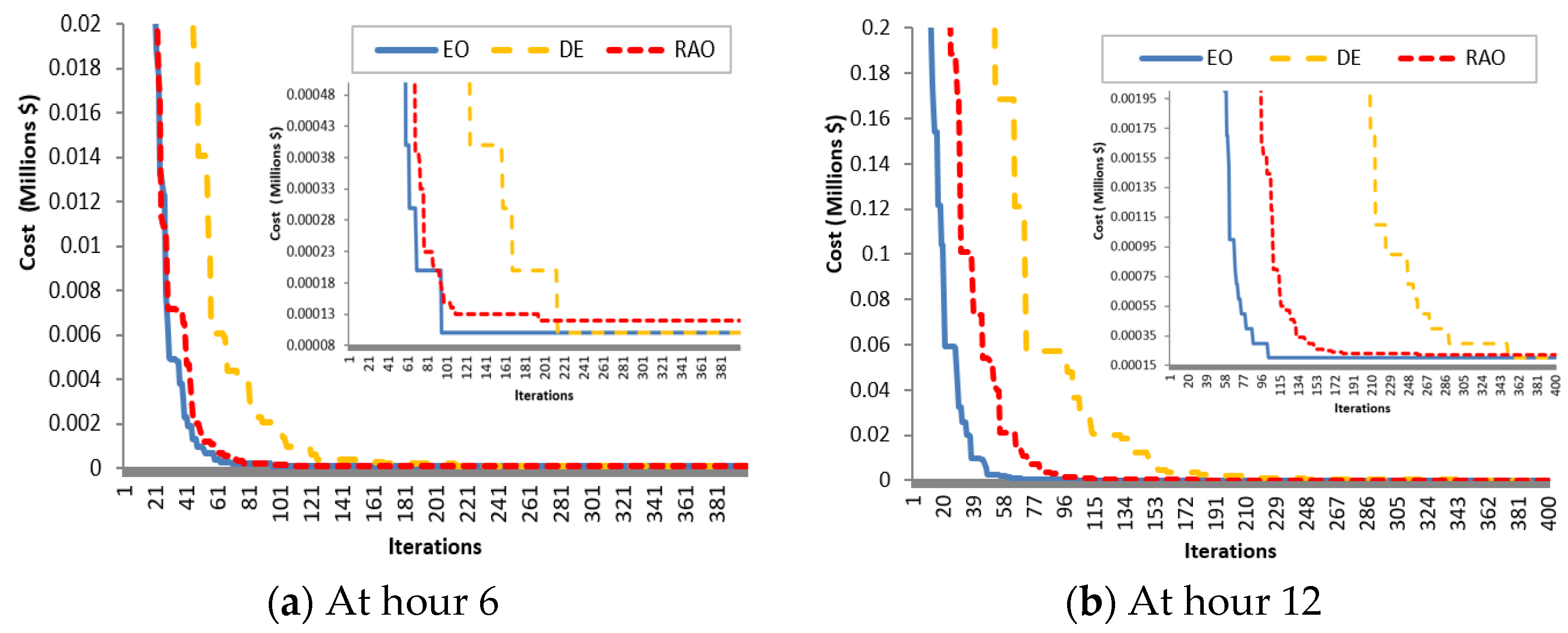 Electronics 11 00815 g010