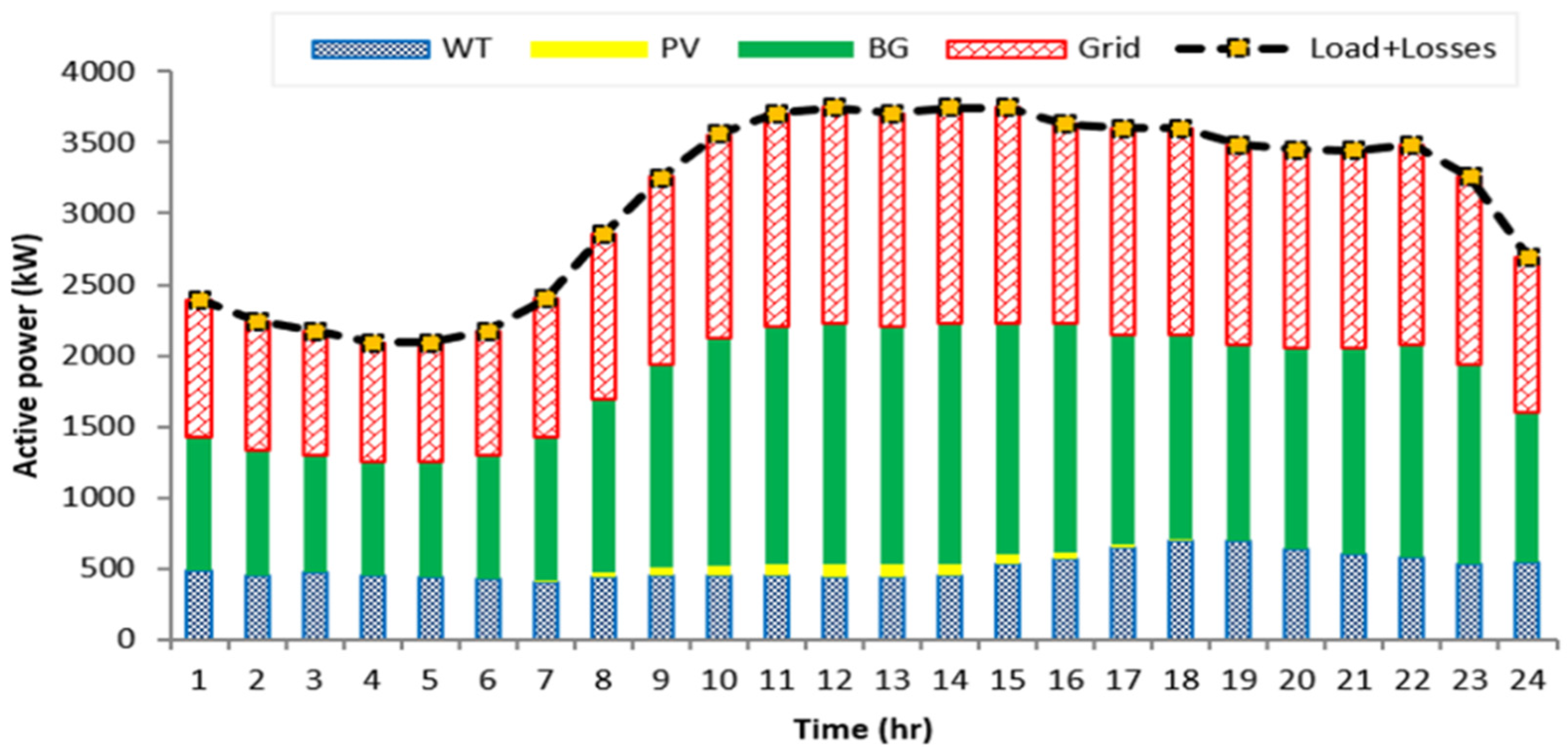 Electronics 11 00815 g012