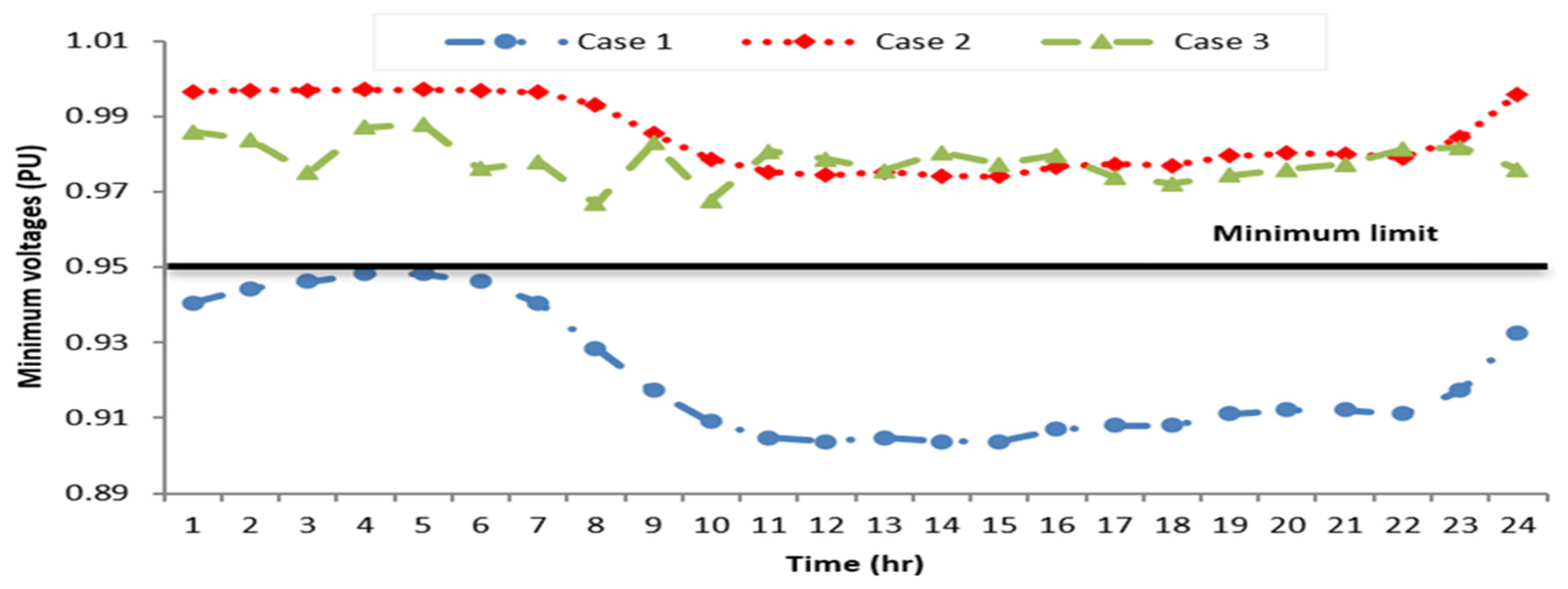 Electronics 11 00815 g013