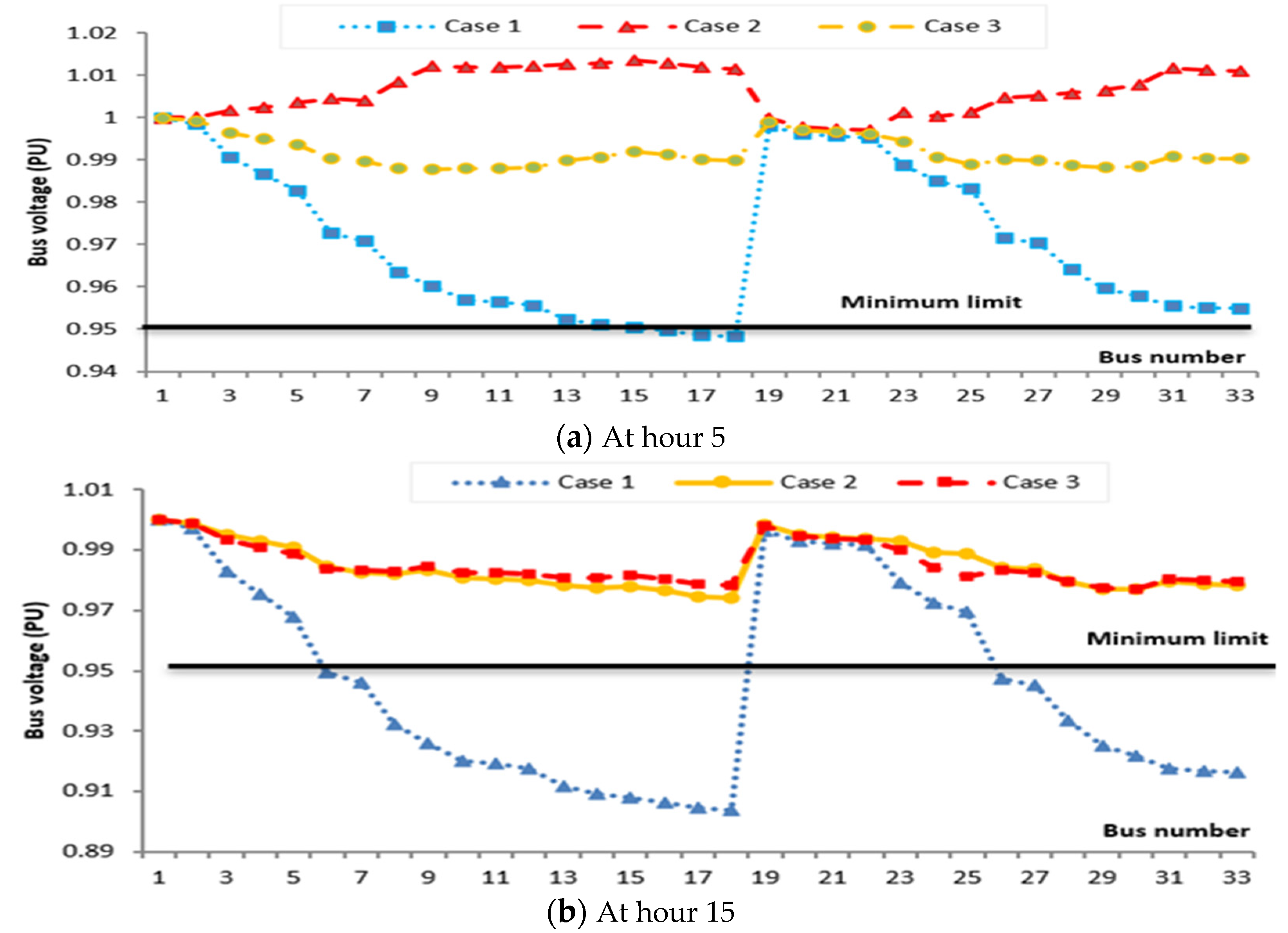 Electronics 11 00815 g014