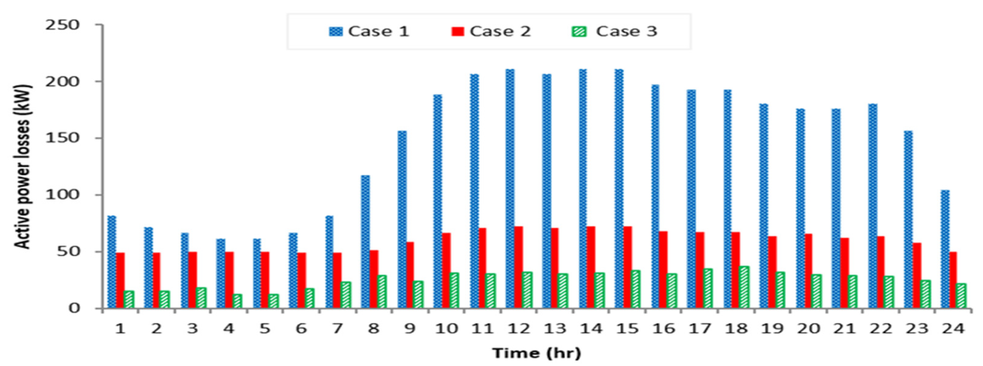 Electronics 11 00815 g015