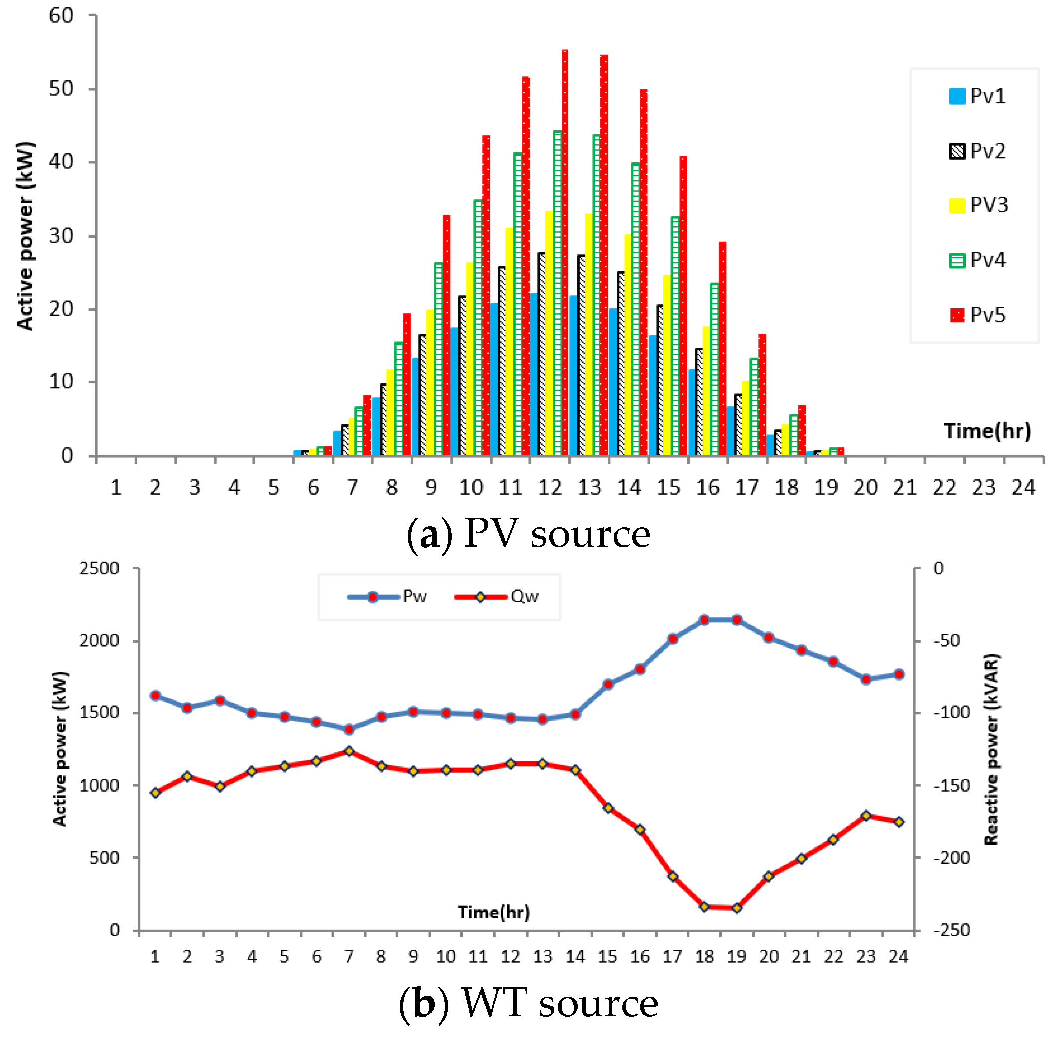 Electronics 11 00815 g017