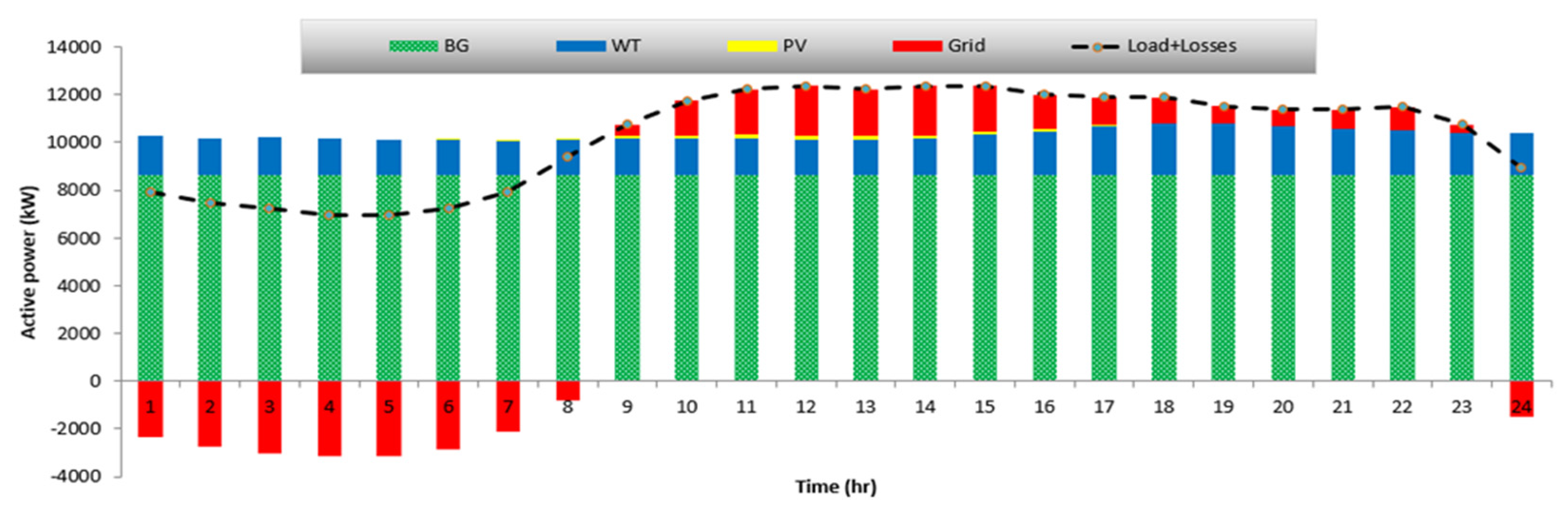 Electronics 11 00815 g018