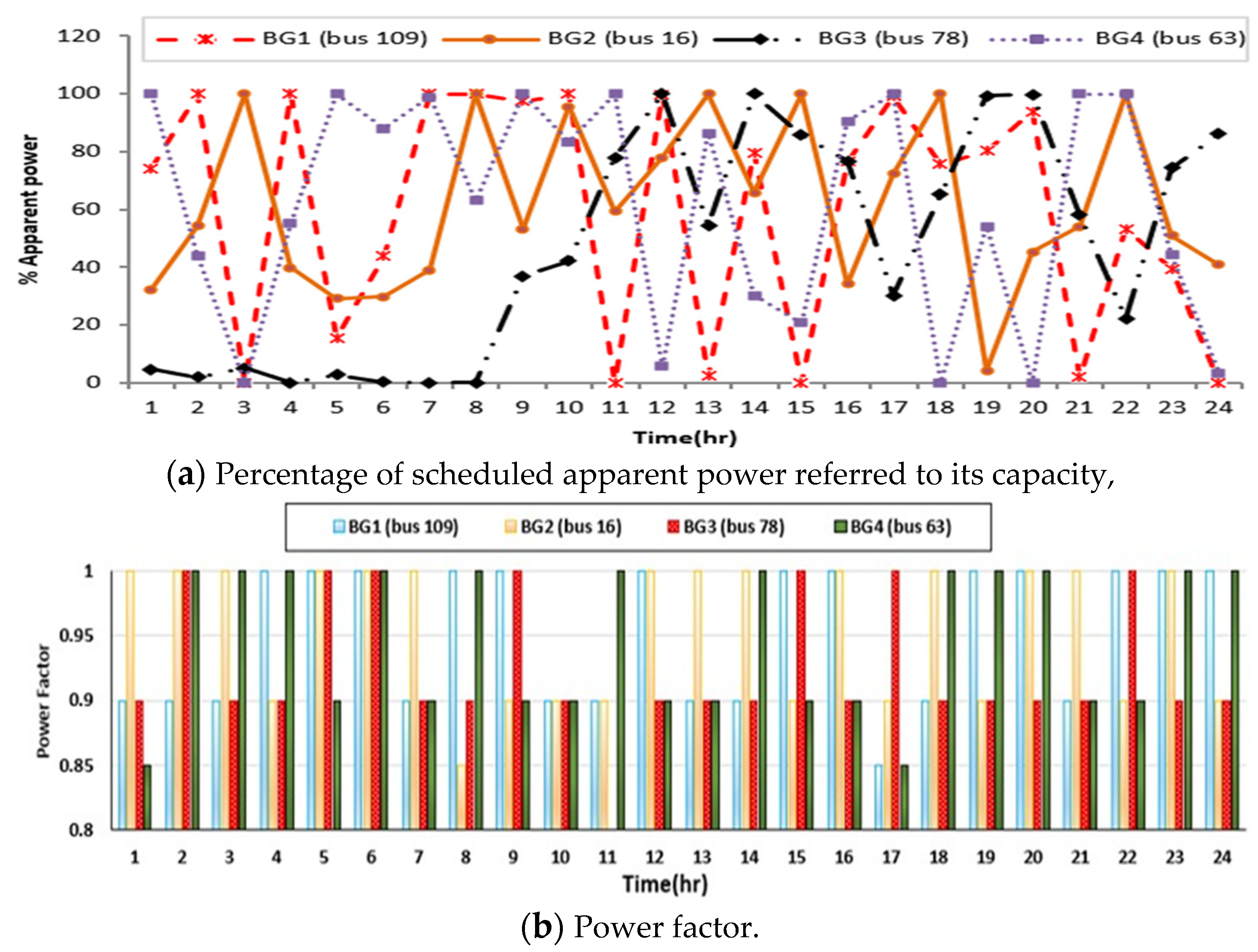 Electronics 11 00815 g019