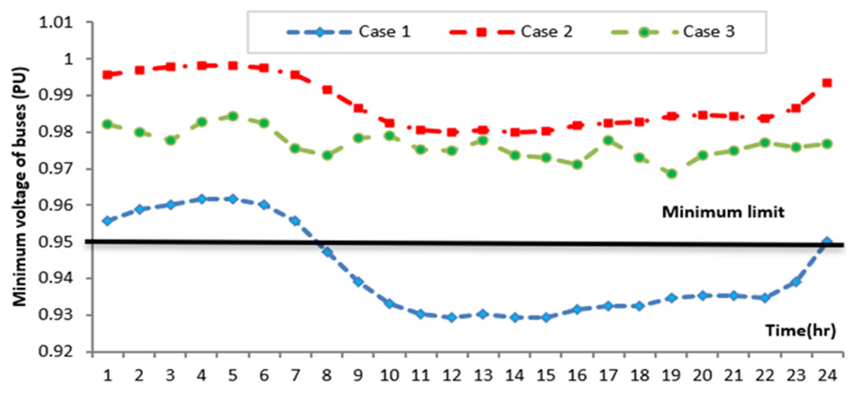 Electronics 11 00815 g021