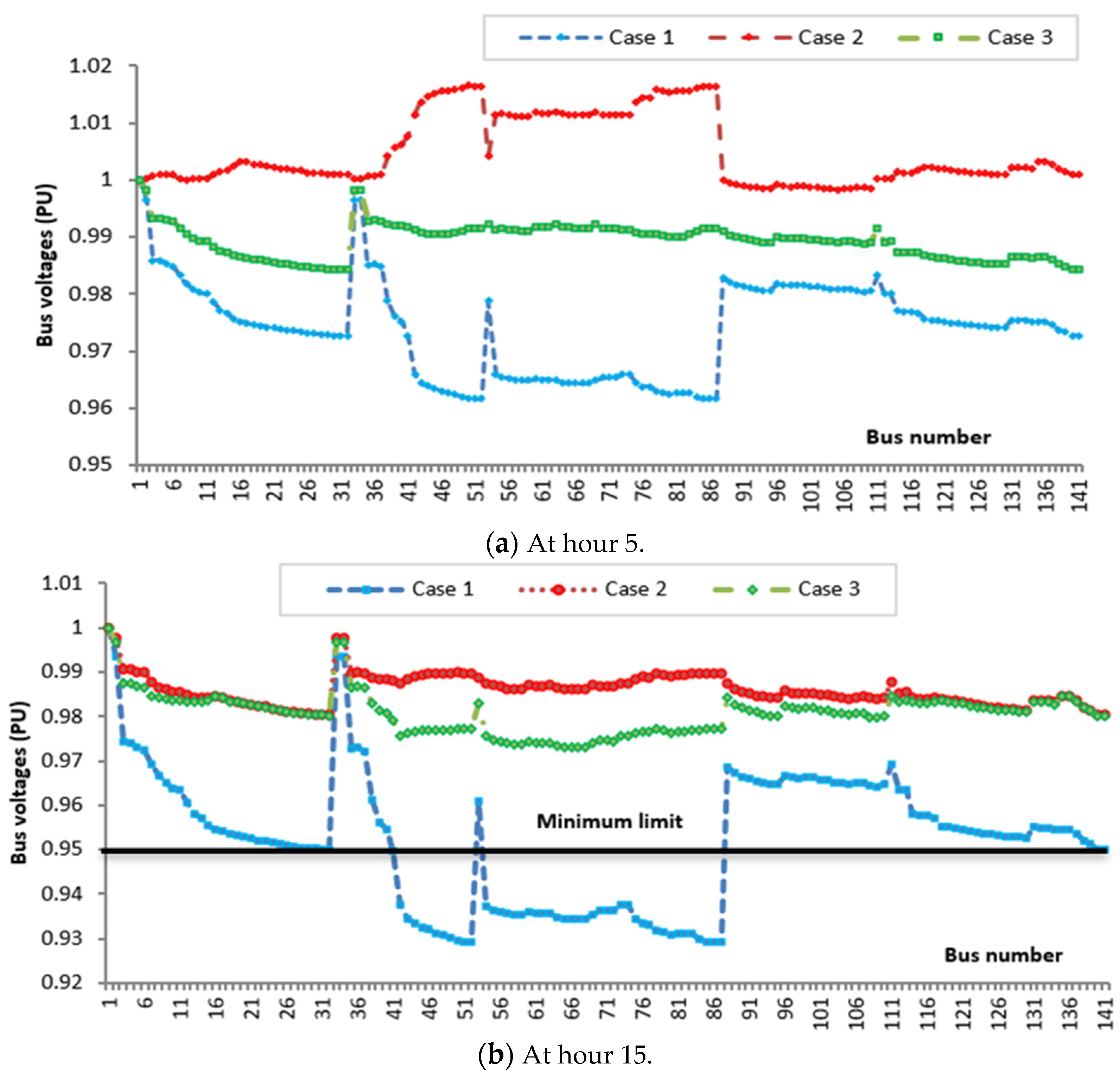 Electronics 11 00815 g022