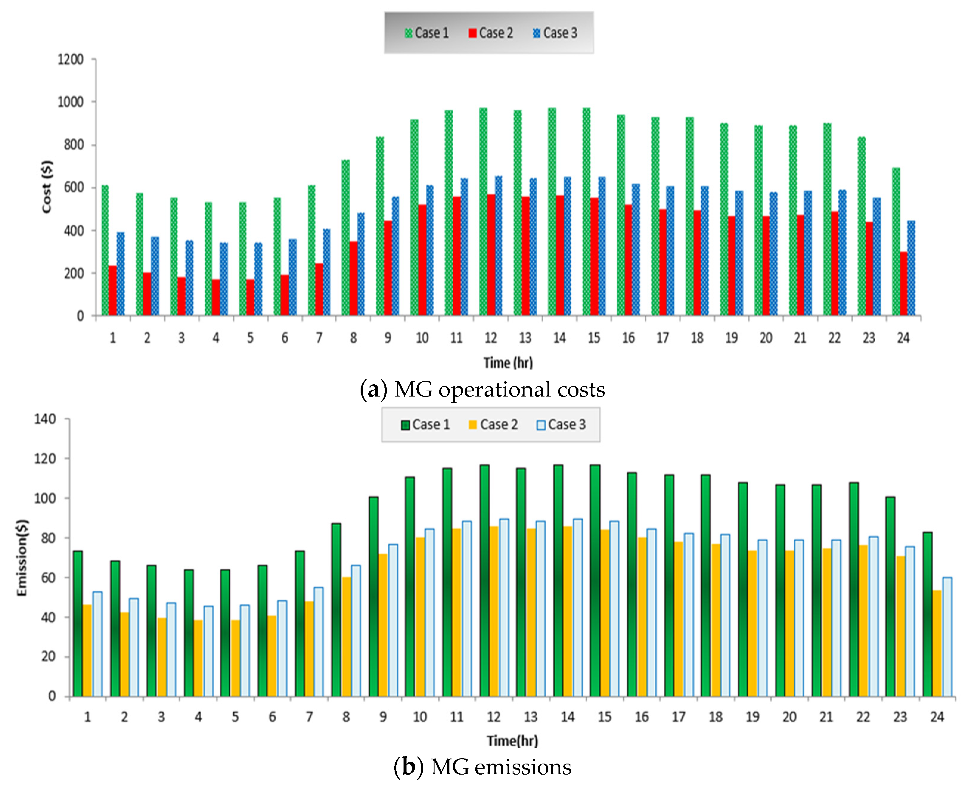 Electronics 11 00815 g024