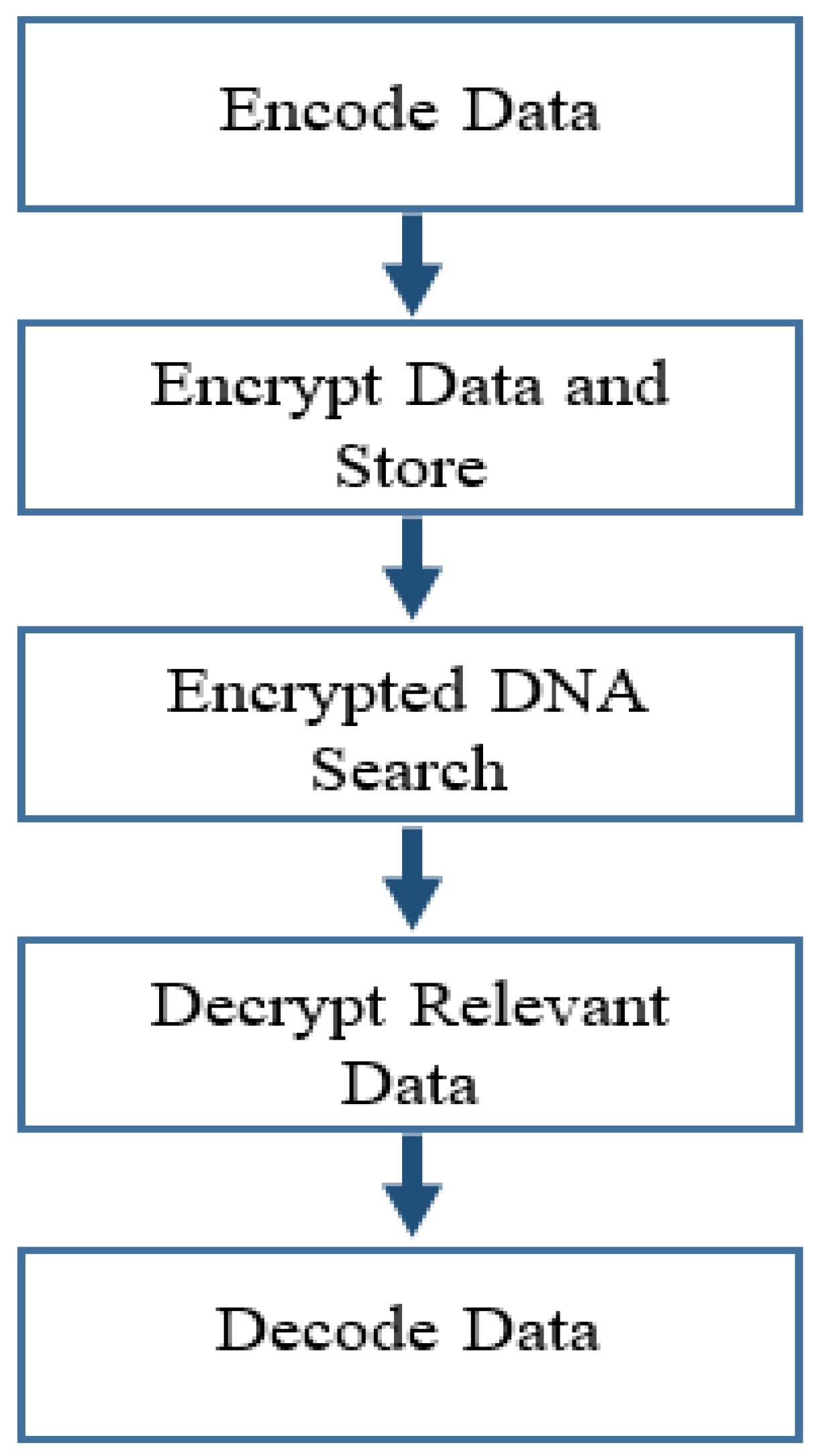 Electronics 11 00818 g005