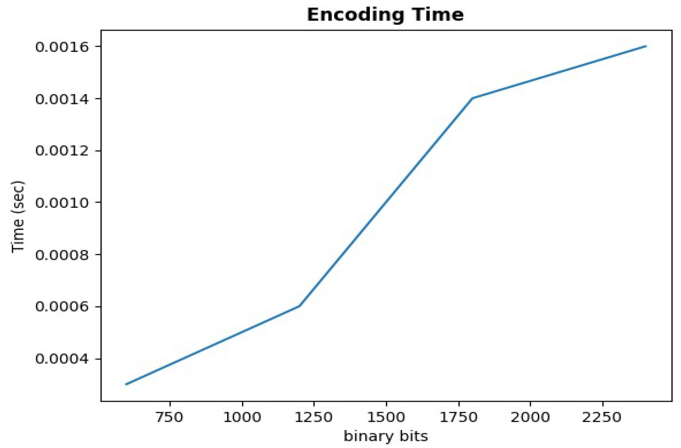 Electronics 11 00818 g006
