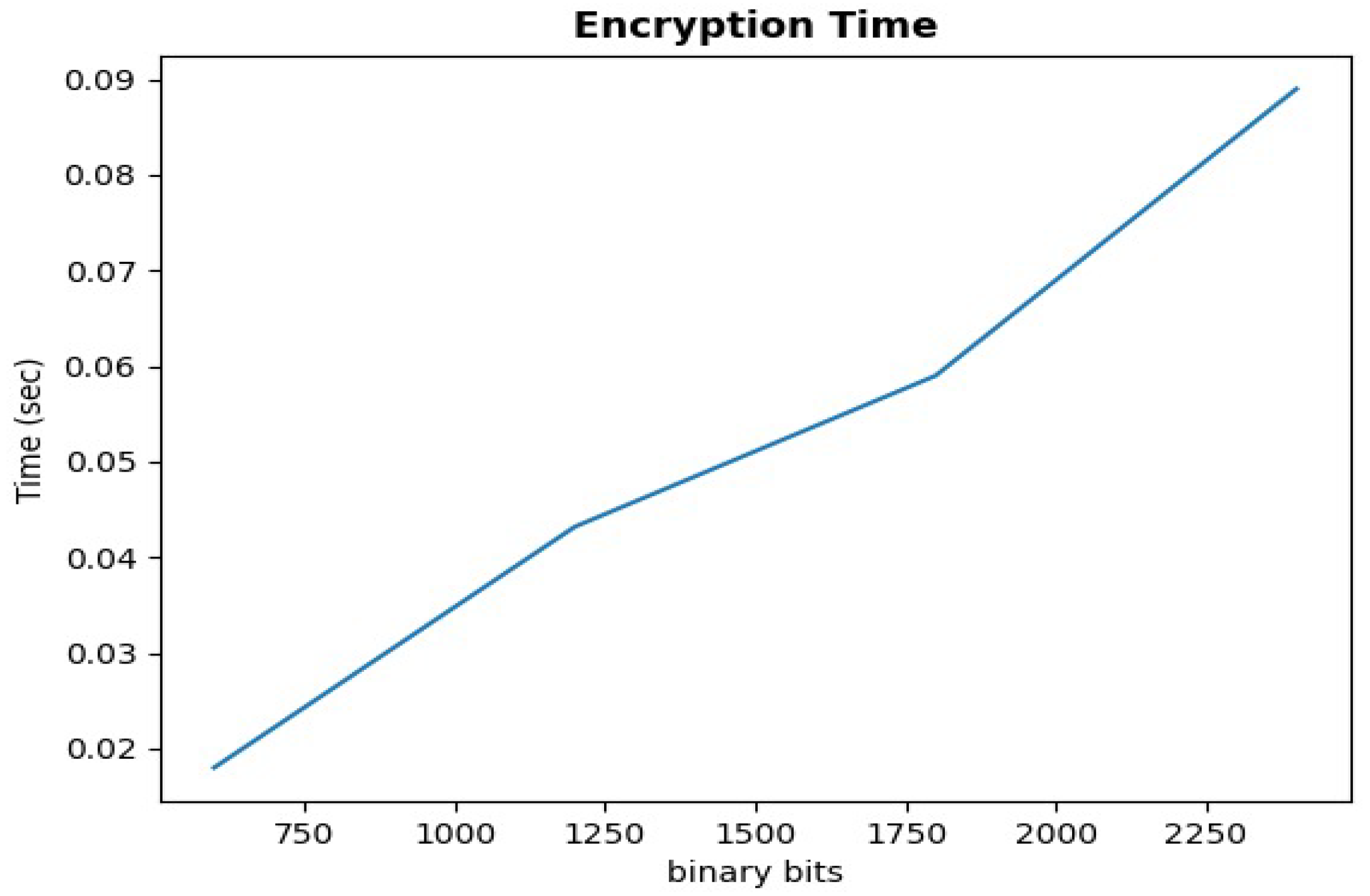 Electronics 11 00818 g007