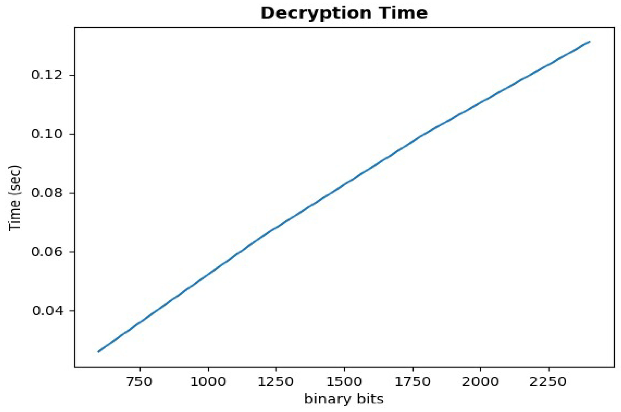 Electronics 11 00818 g008