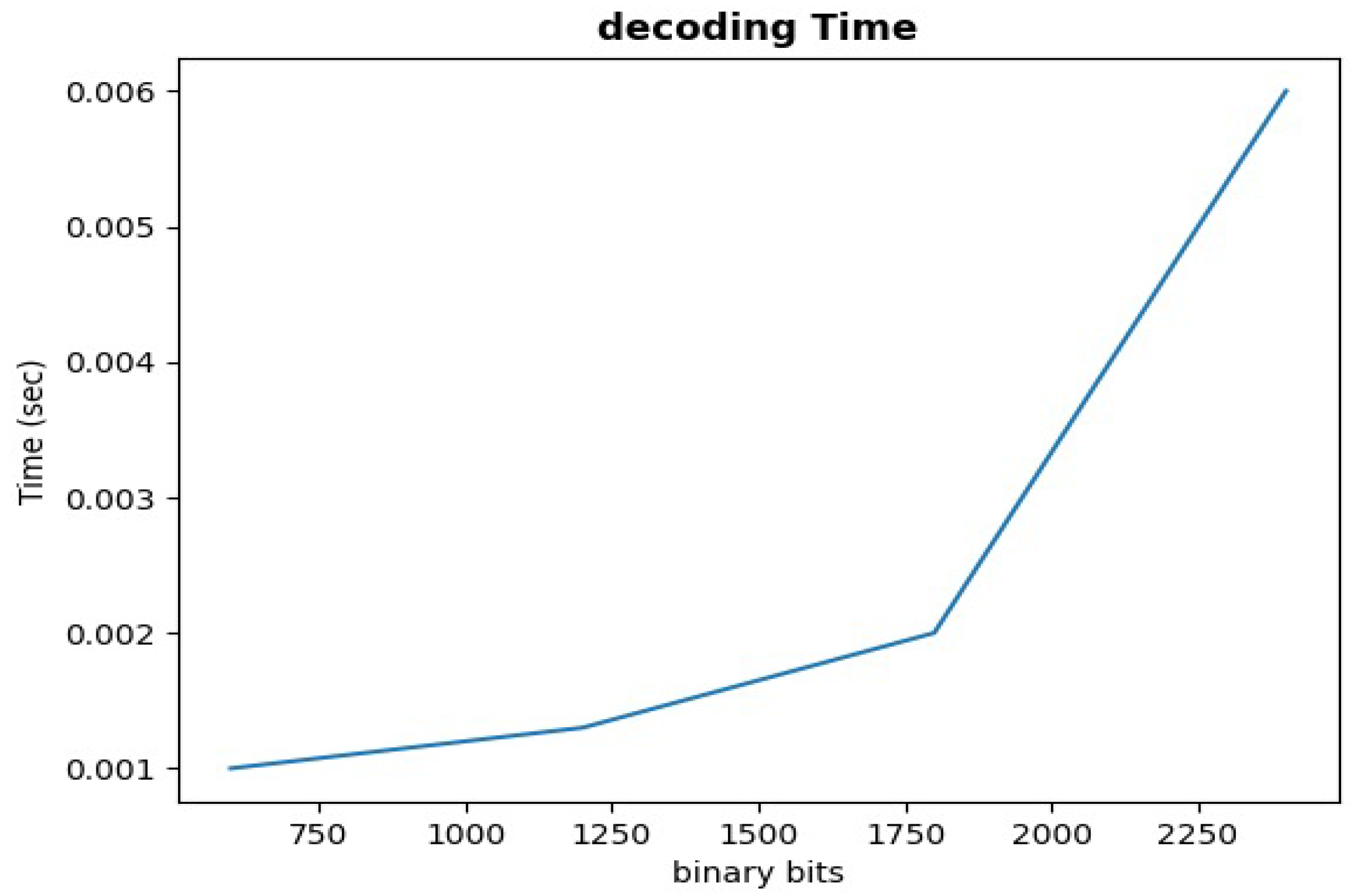 Electronics 11 00818 g009