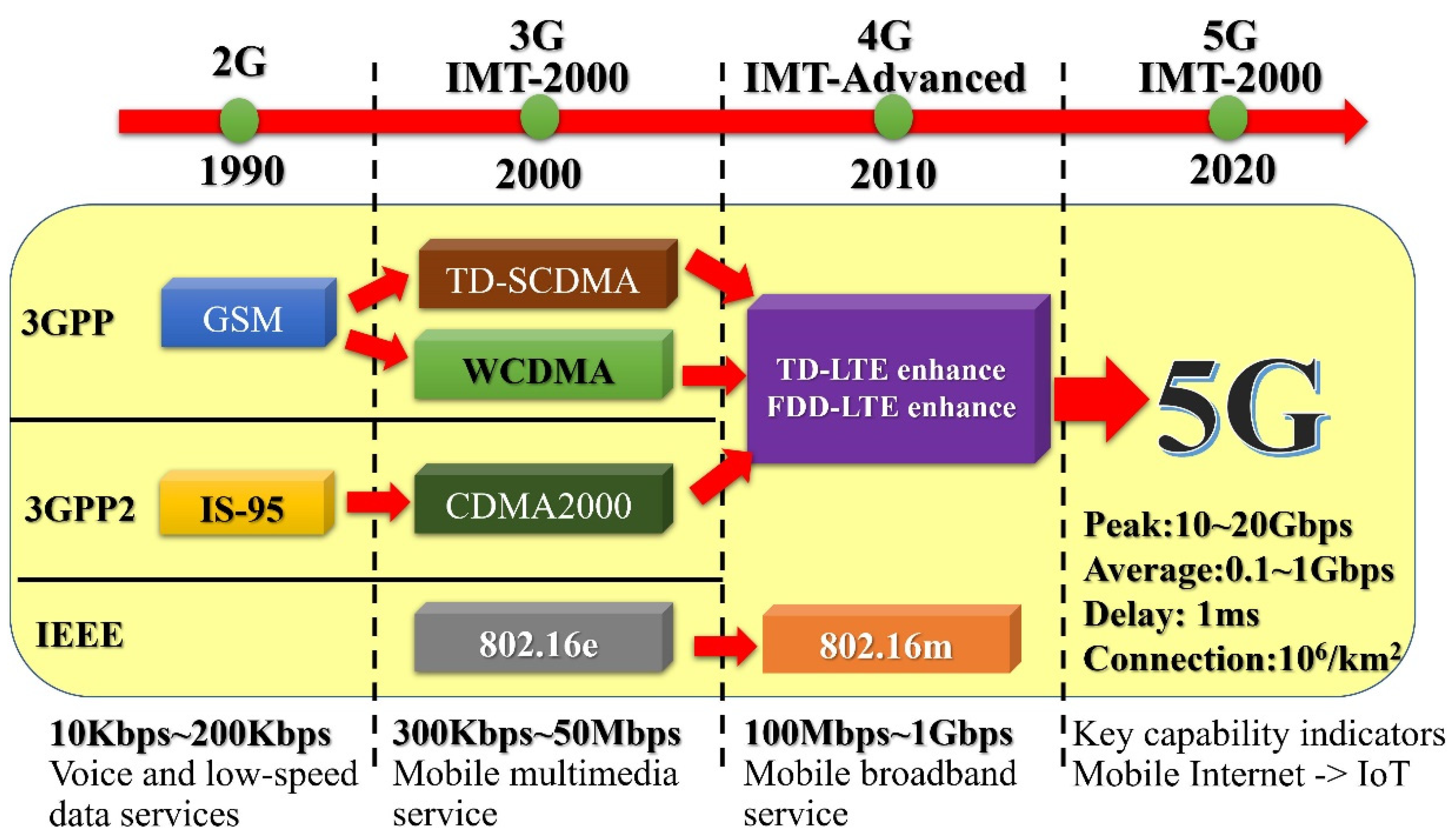Electronics 11 00827 g002
