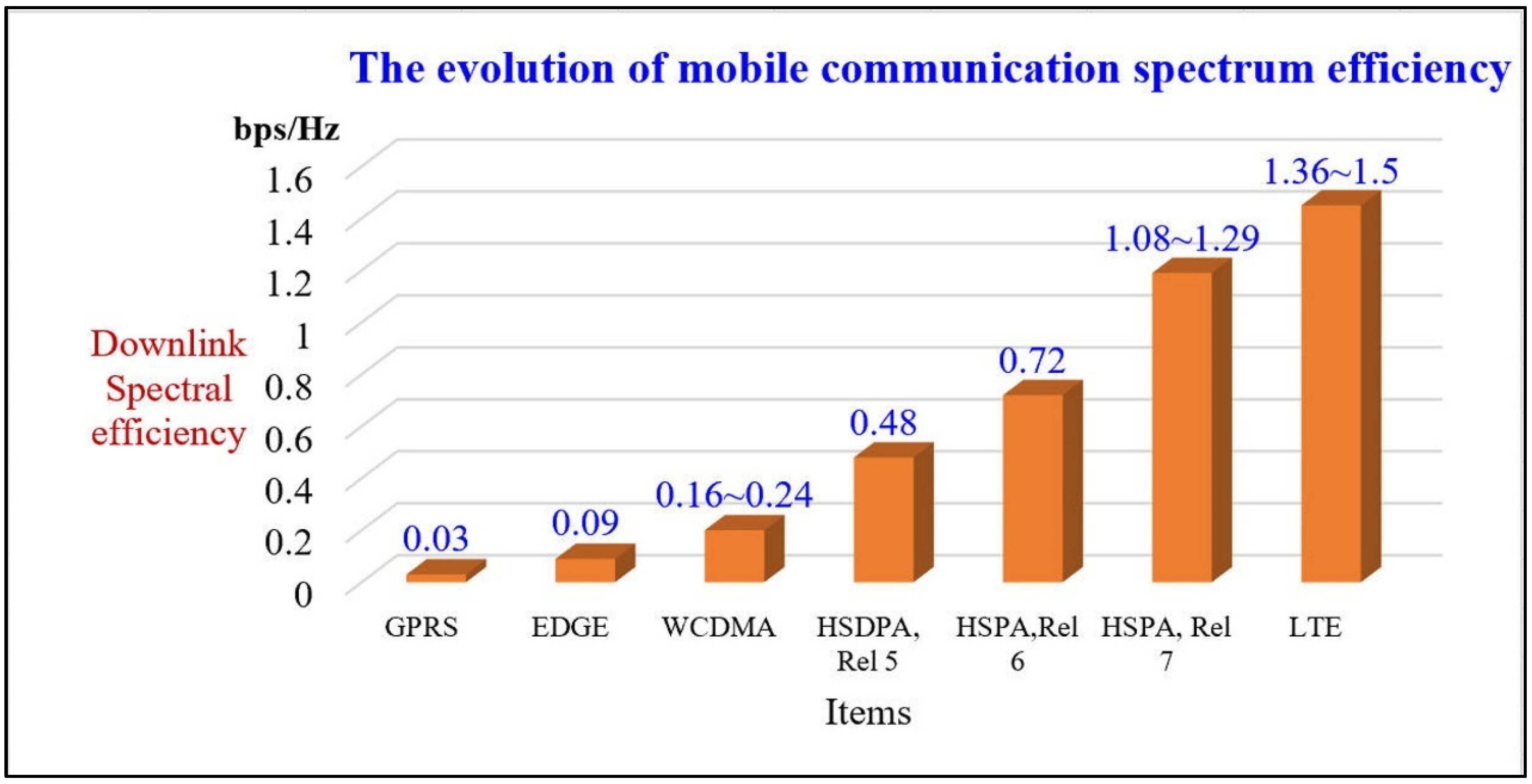 Electronics 11 00827 g005