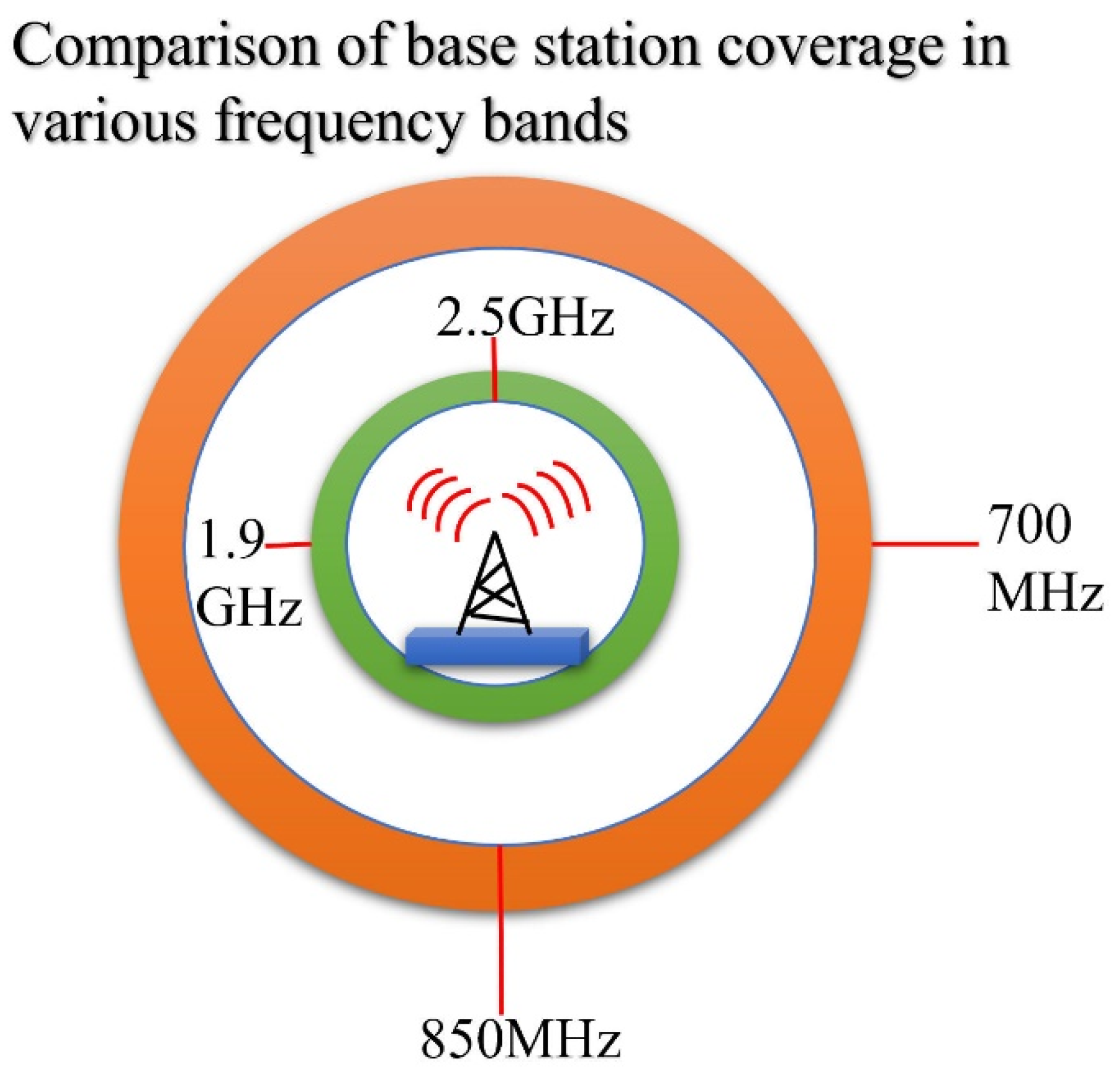 Electronics 11 00827 g006
