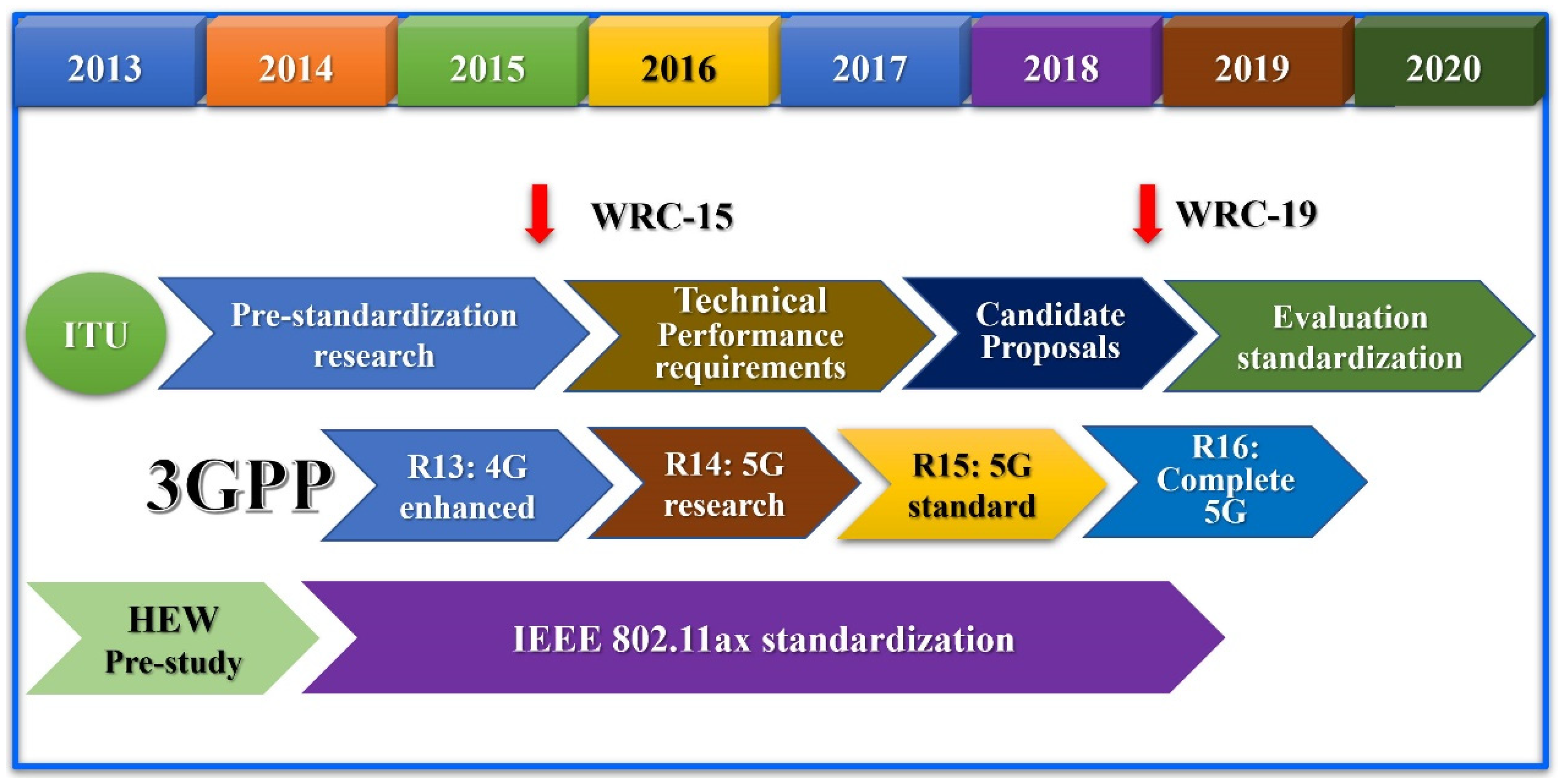 Electronics 11 00827 g007