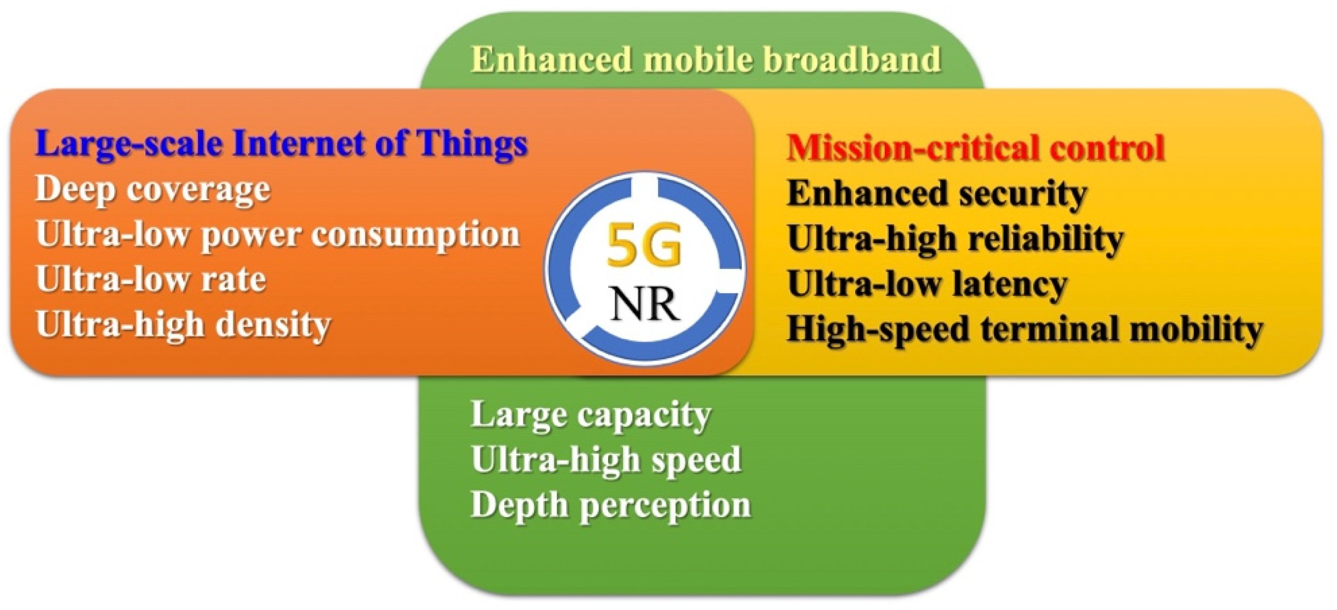 Electronics 11 00827 g008