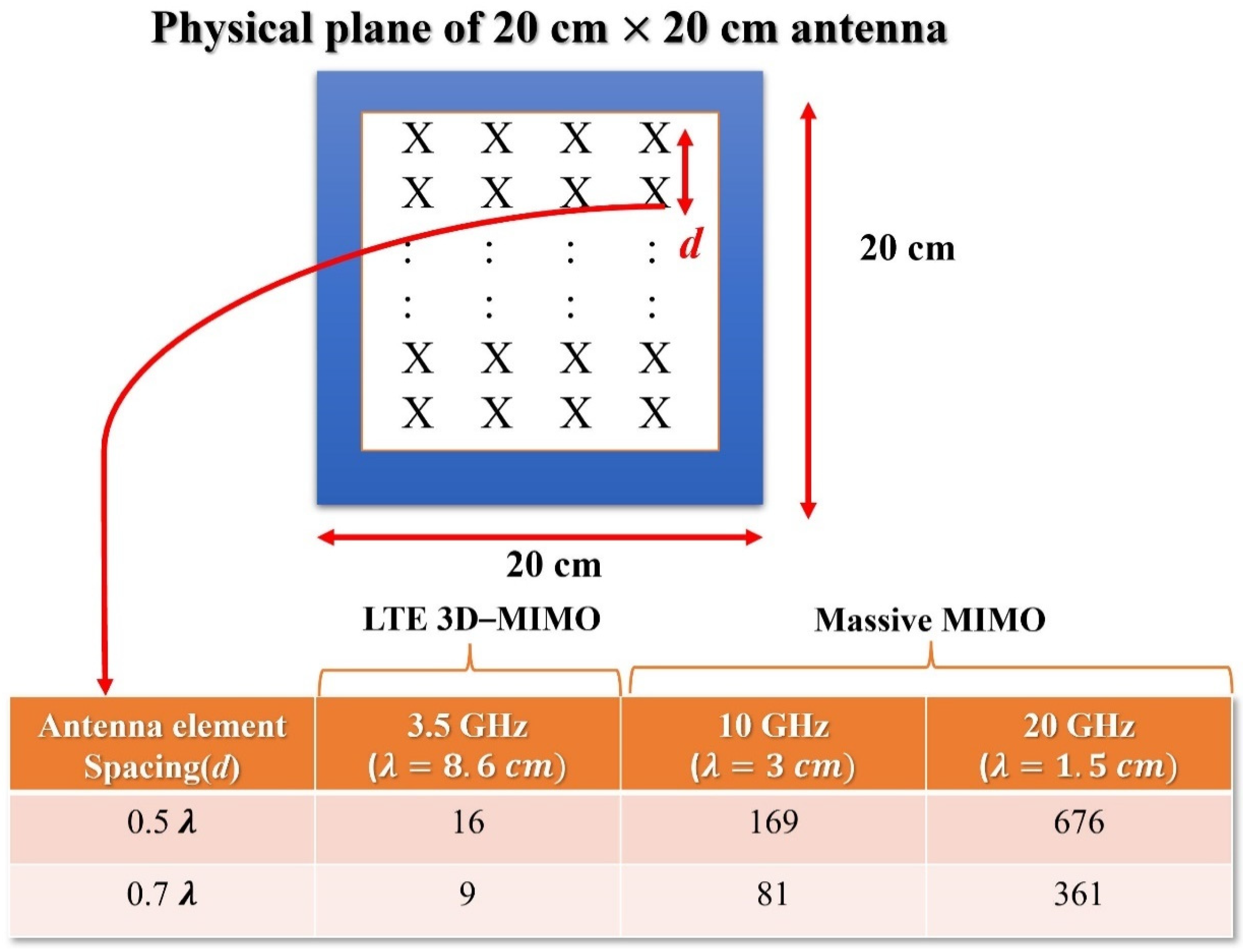 Electronics 11 00827 g009