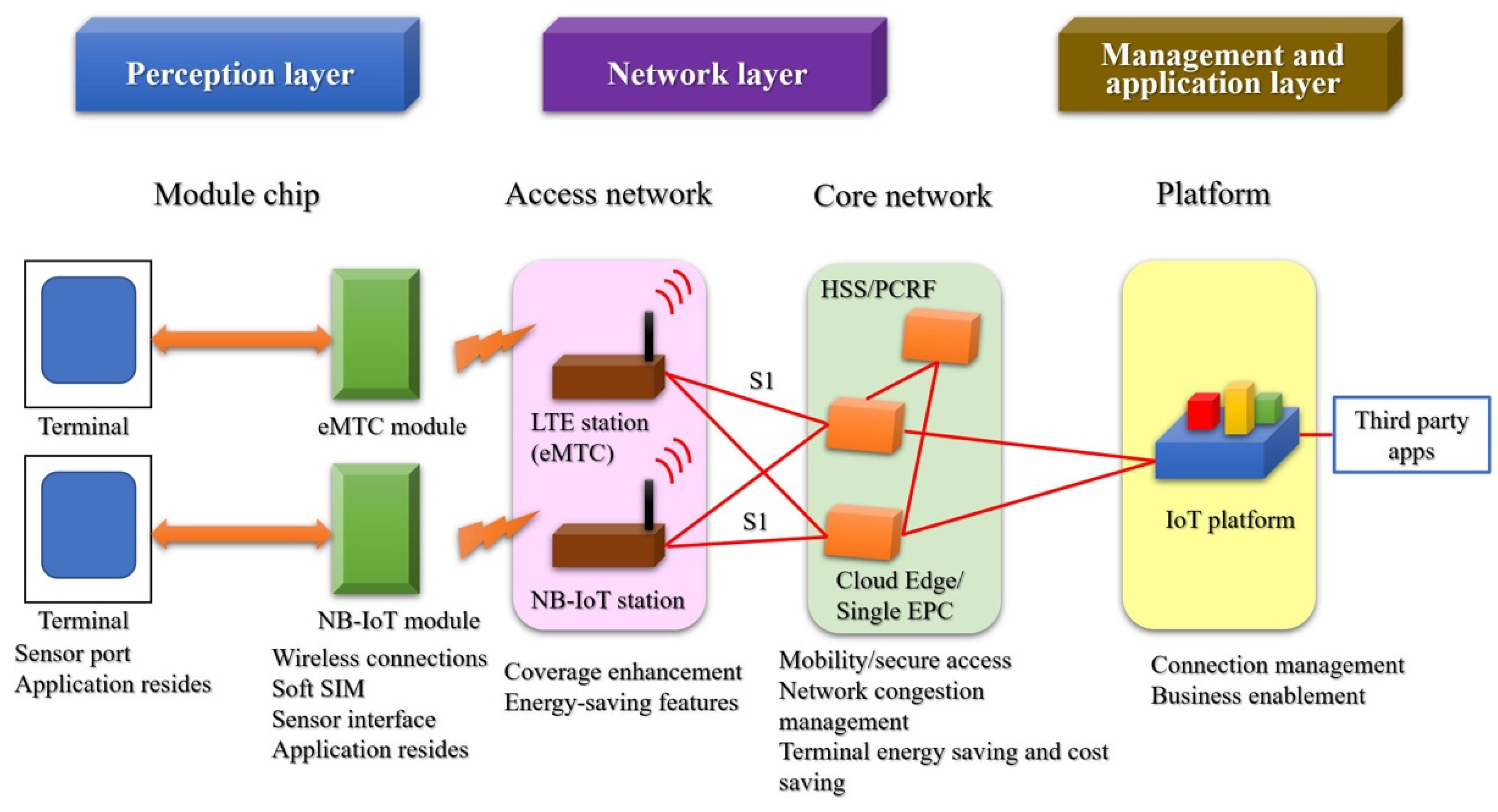 Electronics 11 00827 g013