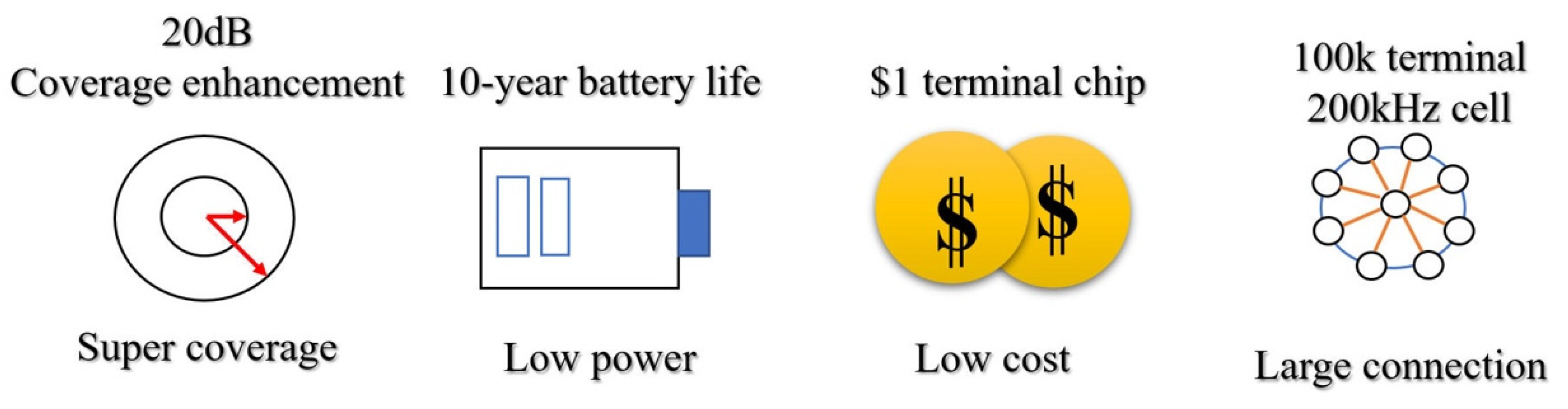 Electronics 11 00827 g014
