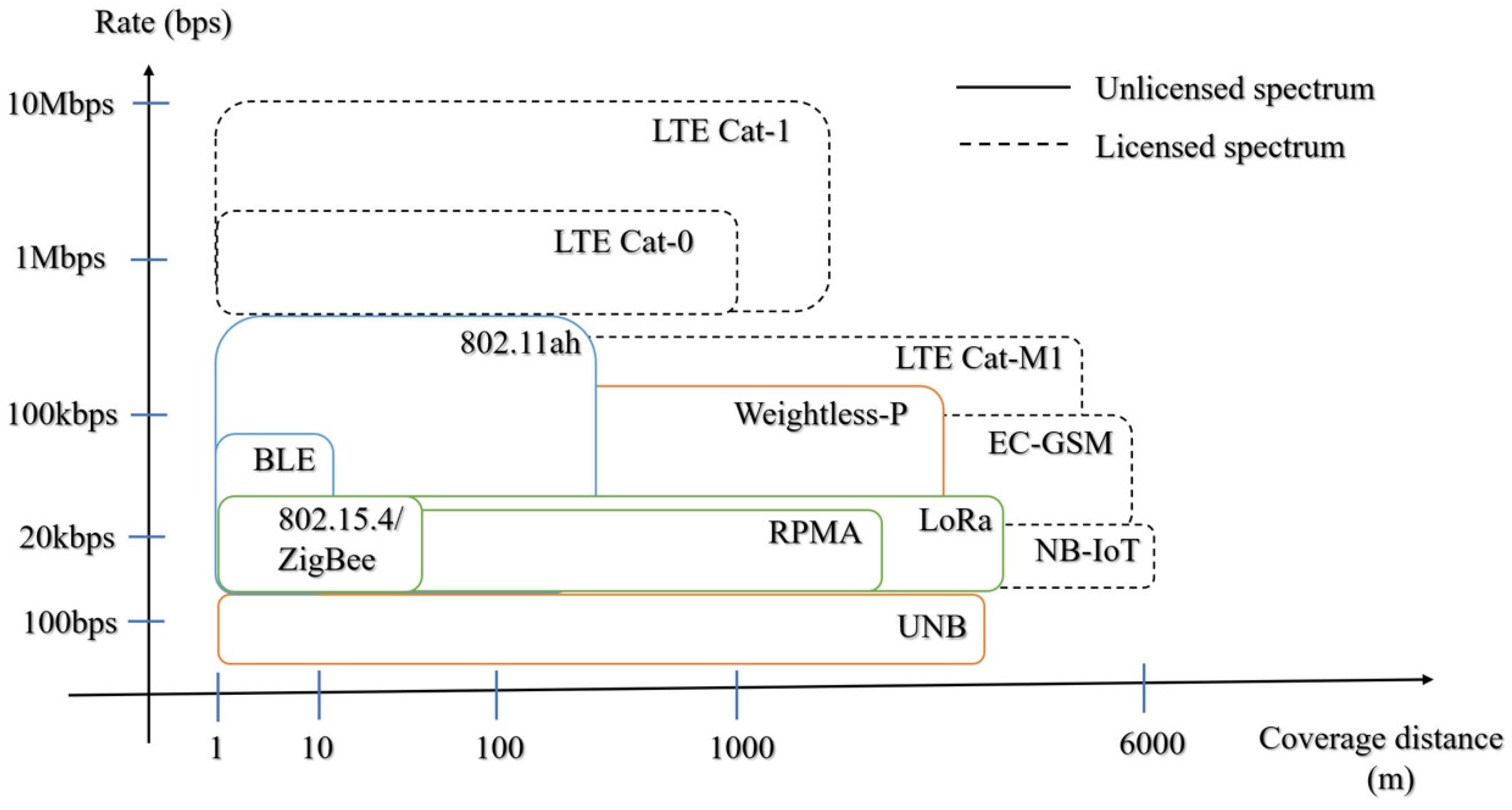 Electronics 11 00827 g015